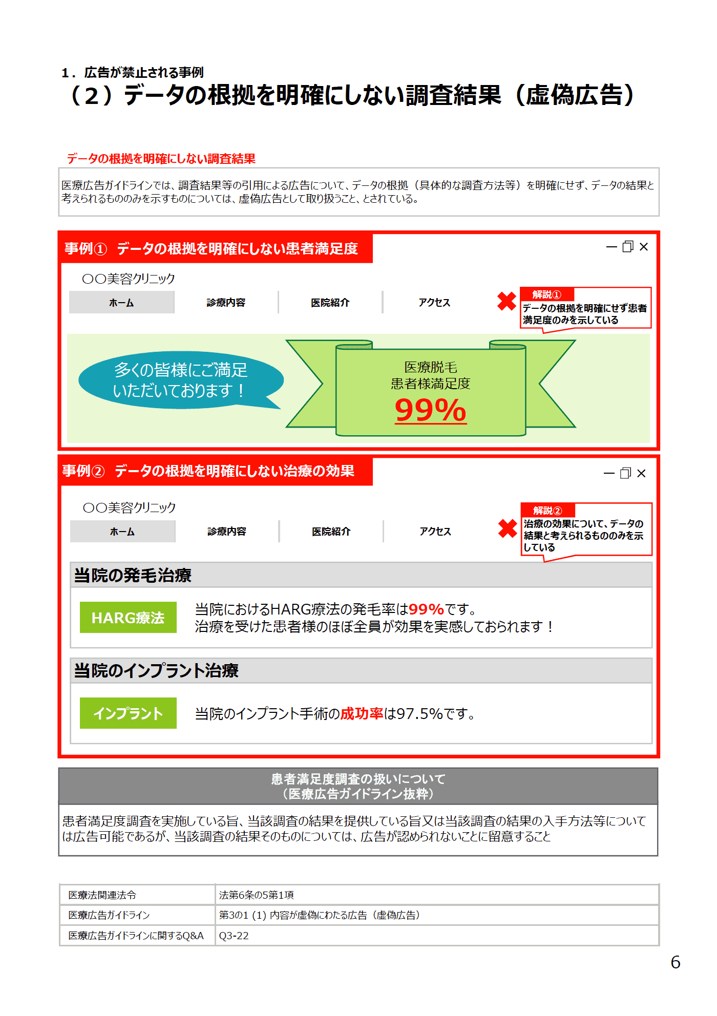 (2)データの根拠を明確にしない調査結果(虚偽広告) - 医療広告規制におけるウェブサイトの事例解説書
