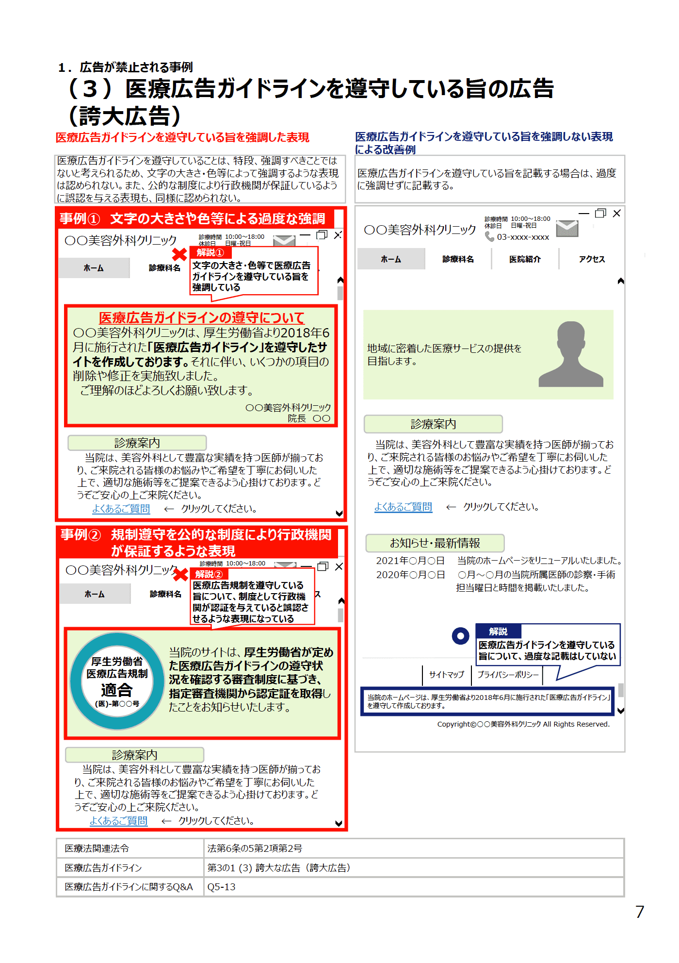 (3)医療広告ガイドラインを遵守している旨の広告(誇大広告) - 医療広告規制におけるウェブサイトの事例解説書