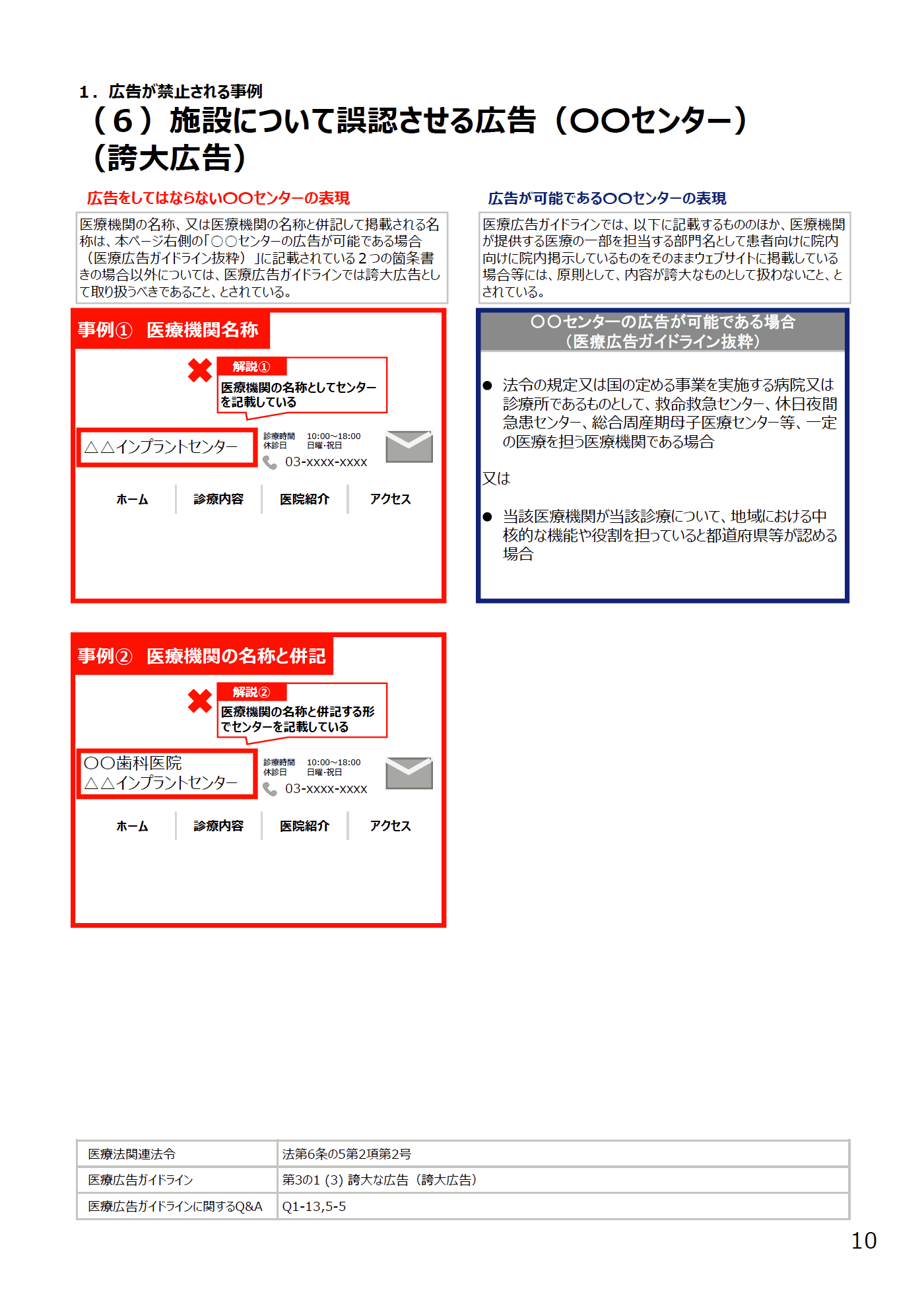 (6)施設について誤認させる広告(〇〇センター)(誇大広告) - 医療広告規制におけるウェブサイトの事例解説書