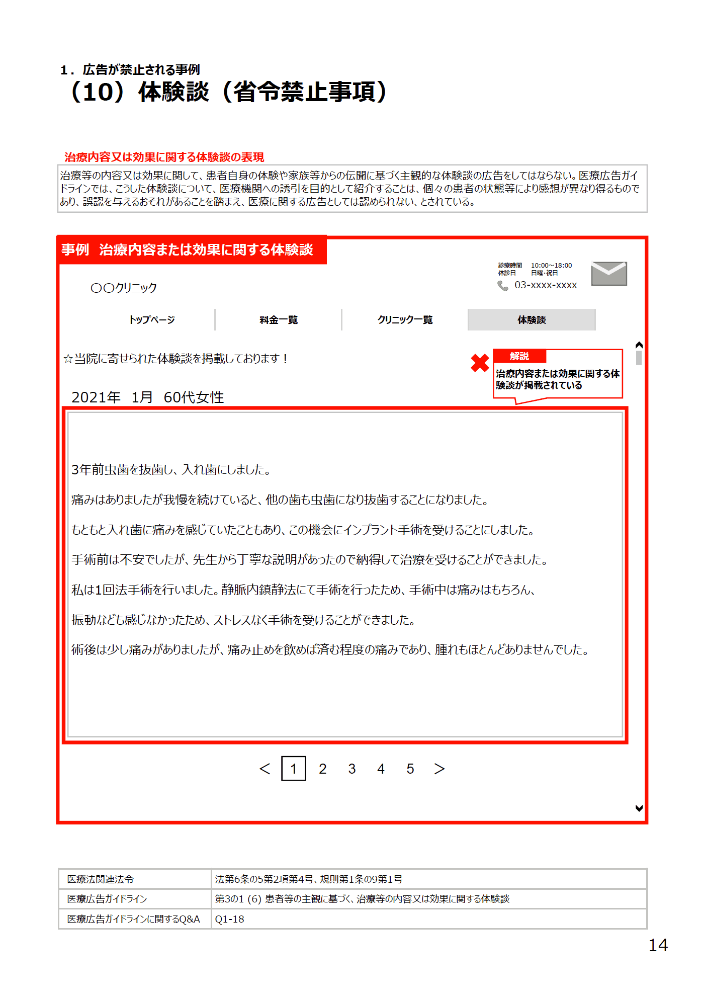 (10)体験談(省令禁止事項) - 医療広告規制におけるウェブサイトの事例解説書