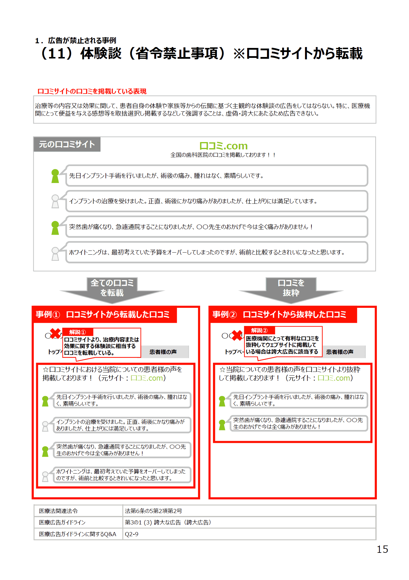 (11)体験談(省令禁止事項)※口コミサイトから転載 - 医療広告規制におけるウェブサイトの事例解説書