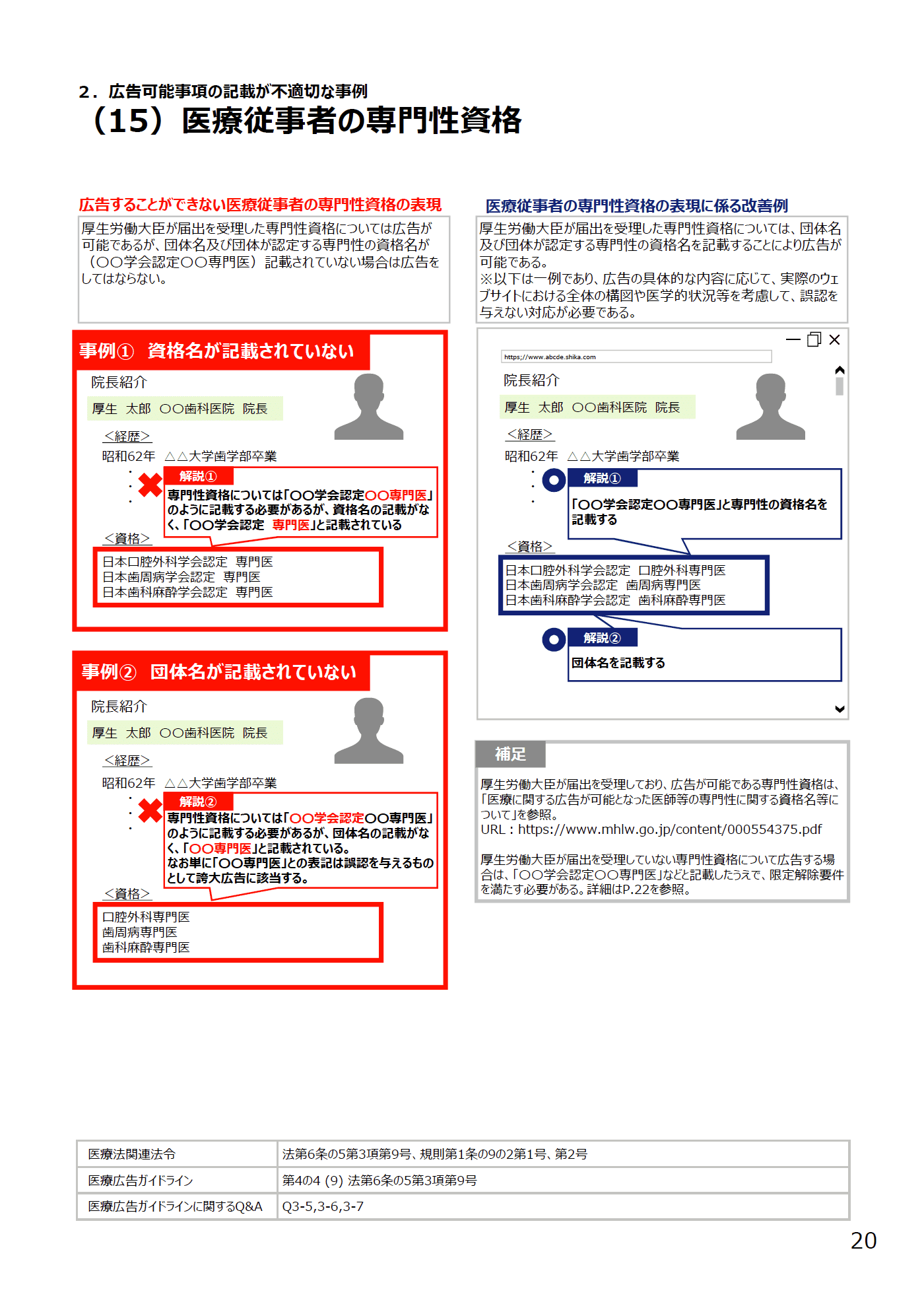 (15)医療従事者の専門性資格 - 医療広告規制におけるウェブサイトの事例解説書