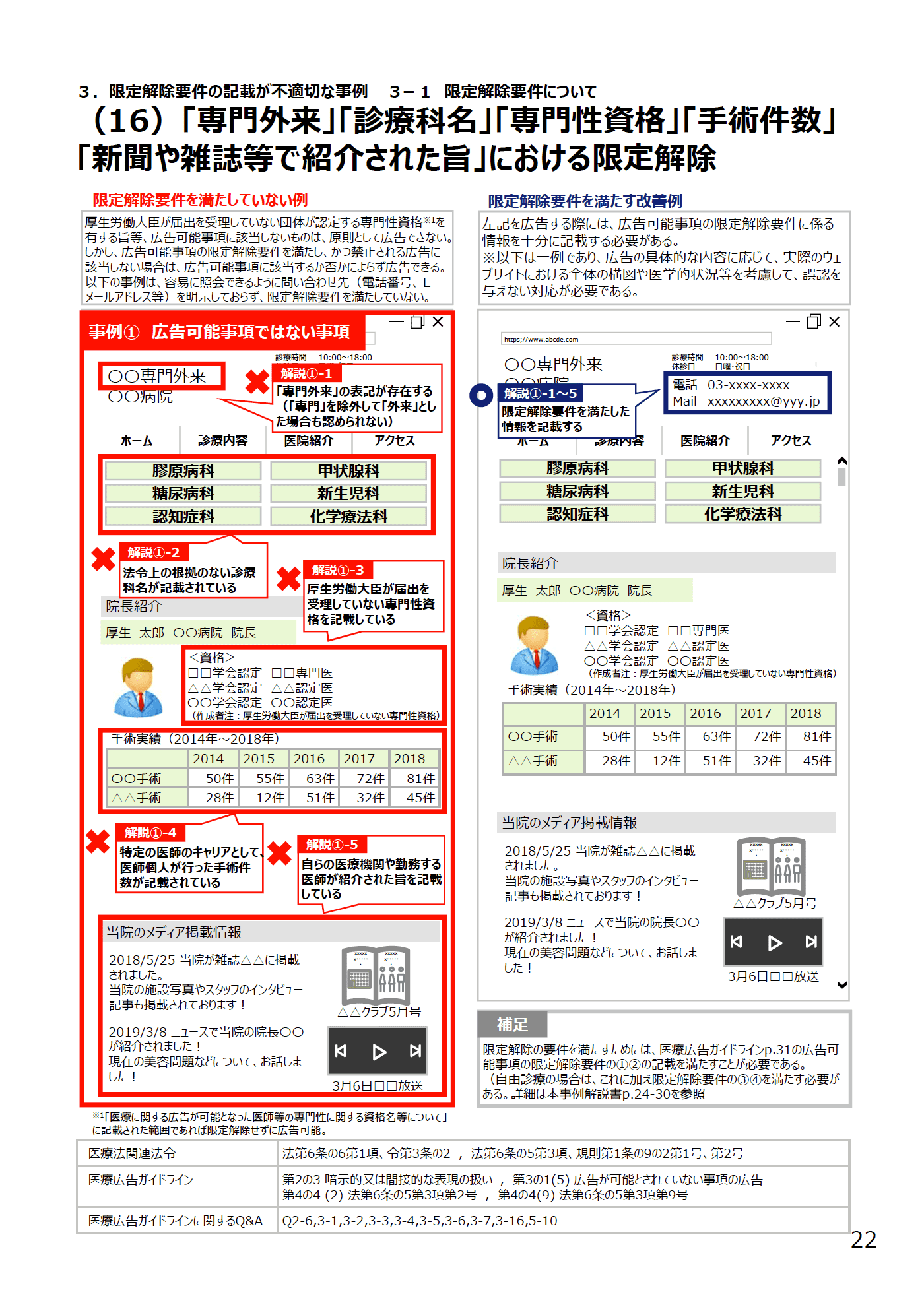 (16)「専門外来」「診療科名」「専門性資格」「手術件数」「新聞や雑誌等で紹介された旨」における限定解除 - 医療広告規制におけるウェブサイトの事例解説書