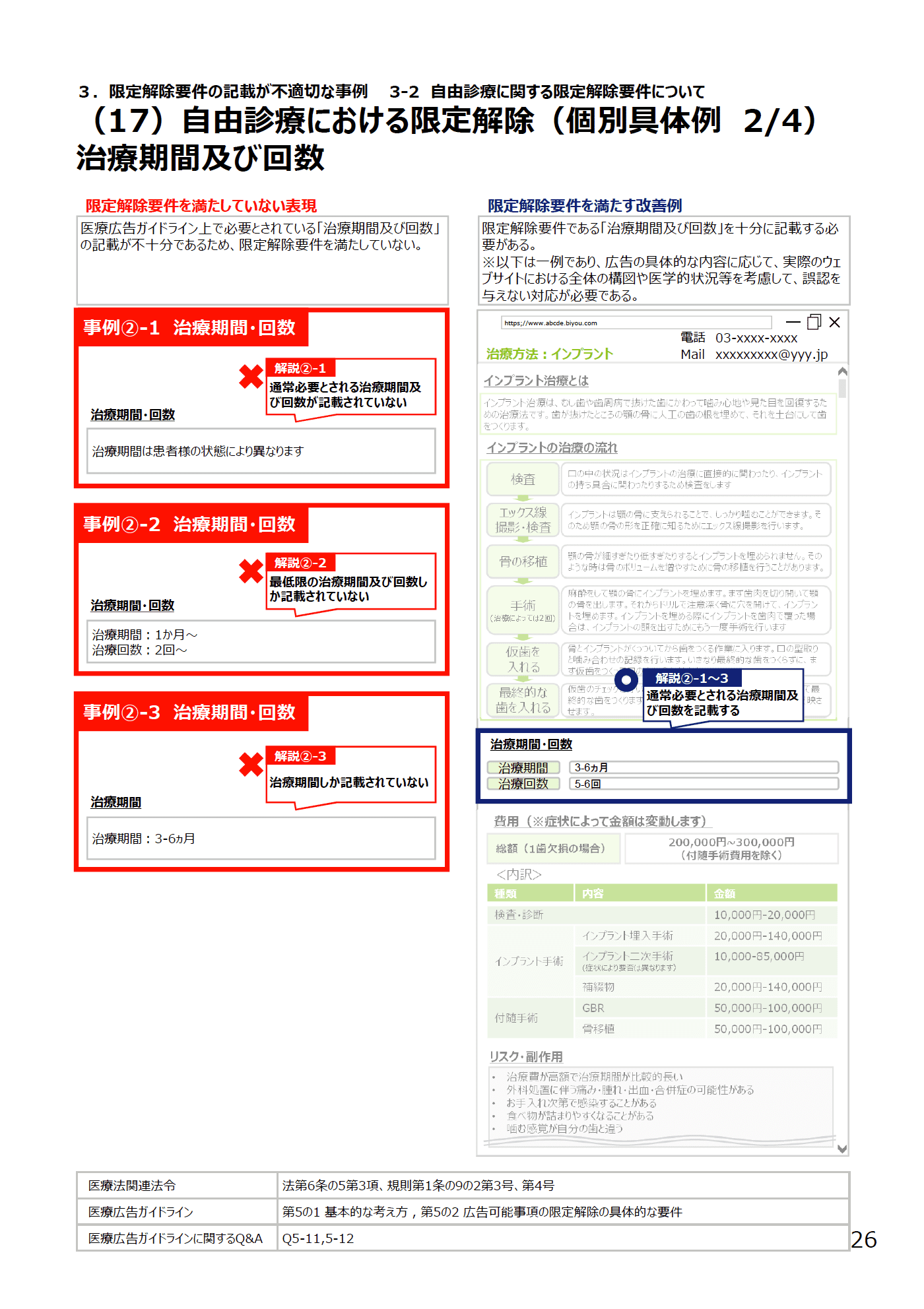 (17)自由診療における限定解除(個別具体例 2/4)治療期間及び回数 - 医療広告規制におけるウェブサイトの事例解説書