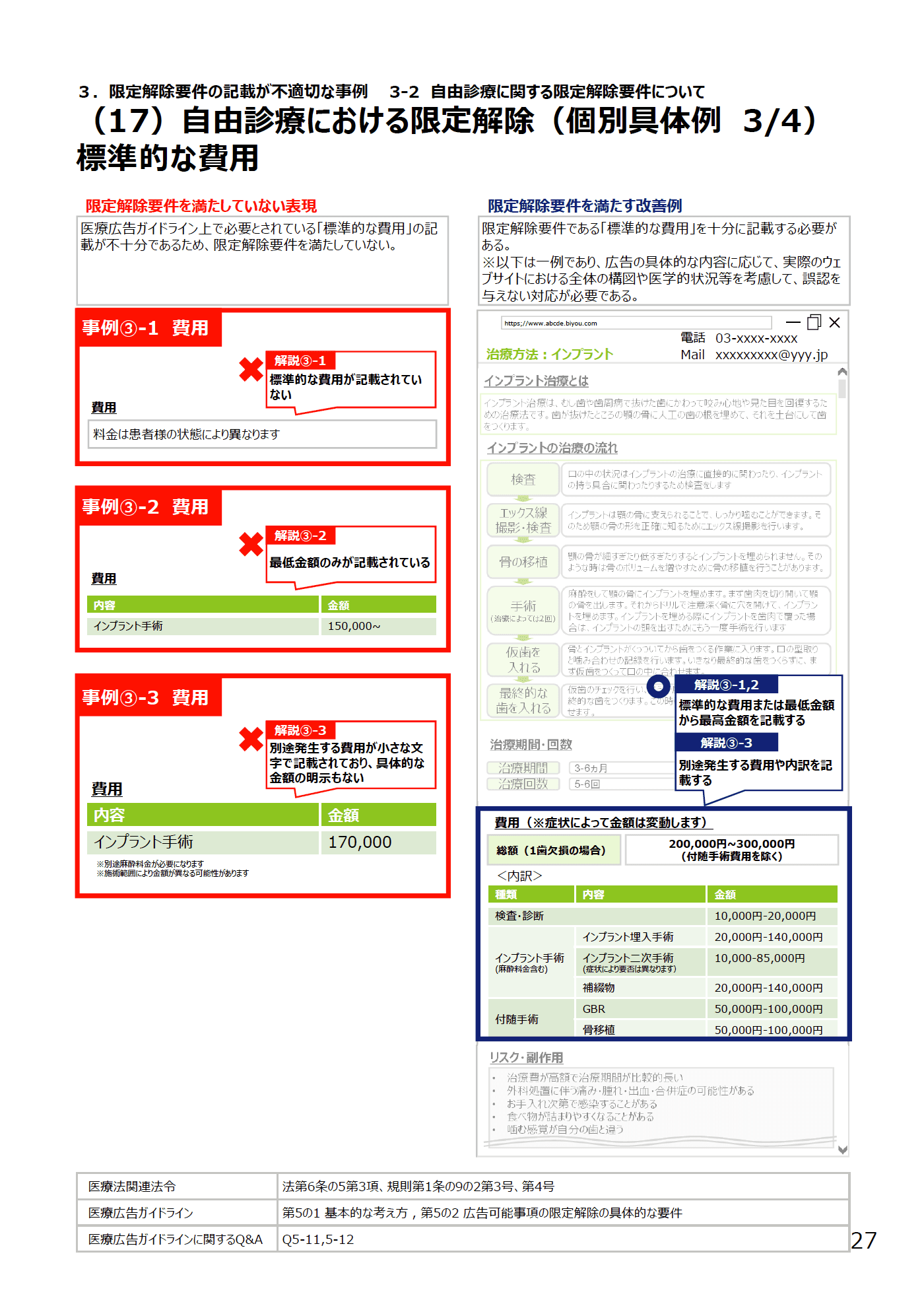 (17)自由診療における限定解除(個別具体例 3/4)標準的な費用 - 医療広告規制におけるウェブサイトの事例解説書