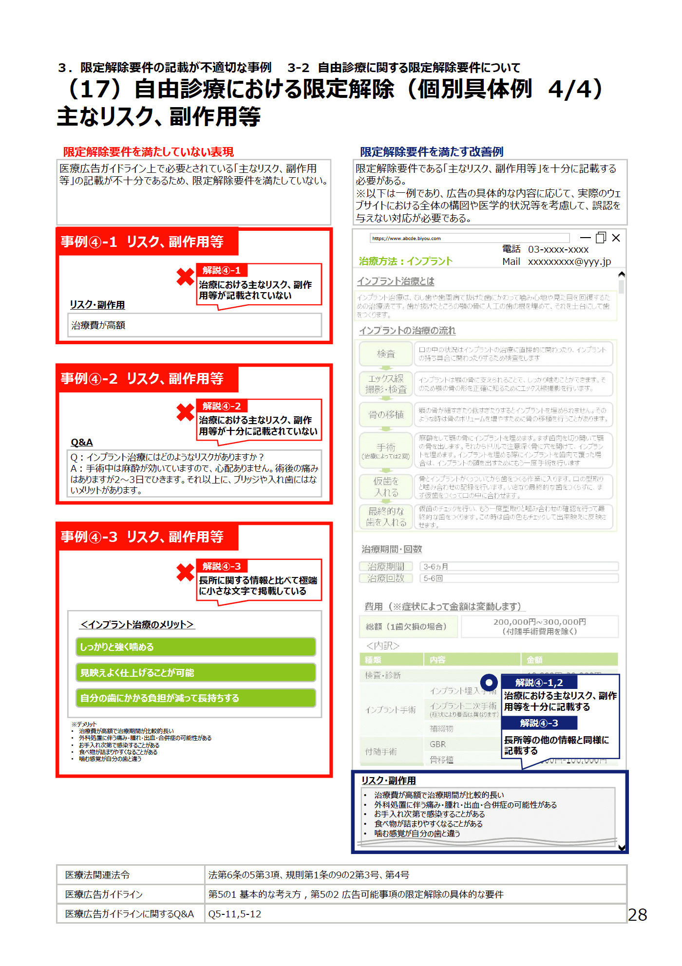 (17)自由診療における限定解除(個別具体例 4/4)主なリスク、副作用等 - 医療広告規制におけるウェブサイトの事例解説書