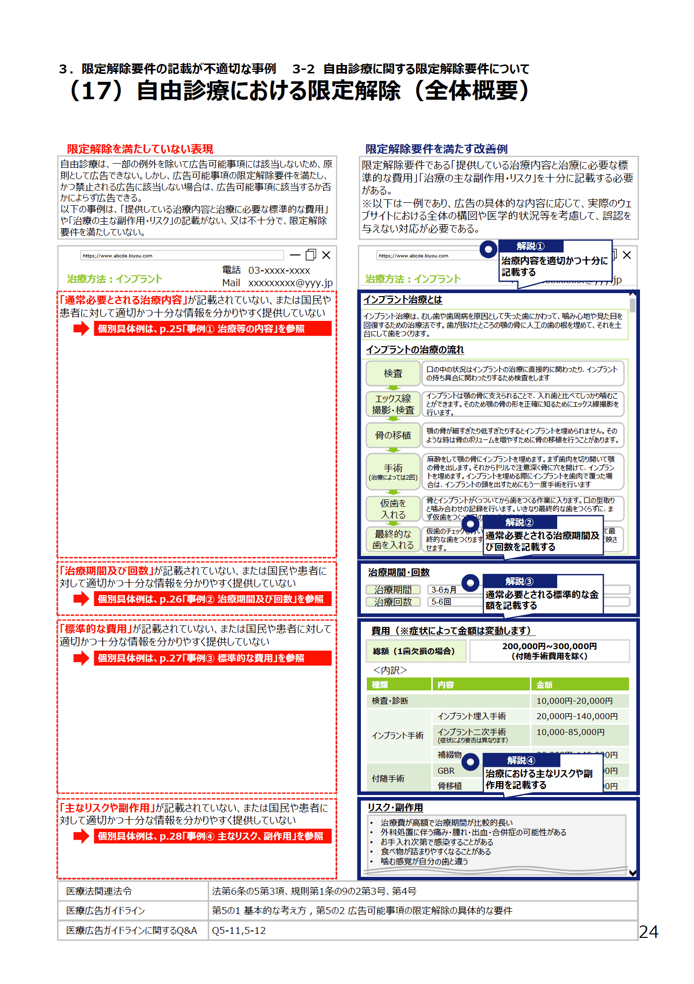 (17)自由診療における限定解除(全体概要) - 医療広告規制におけるウェブサイトの事例解説書