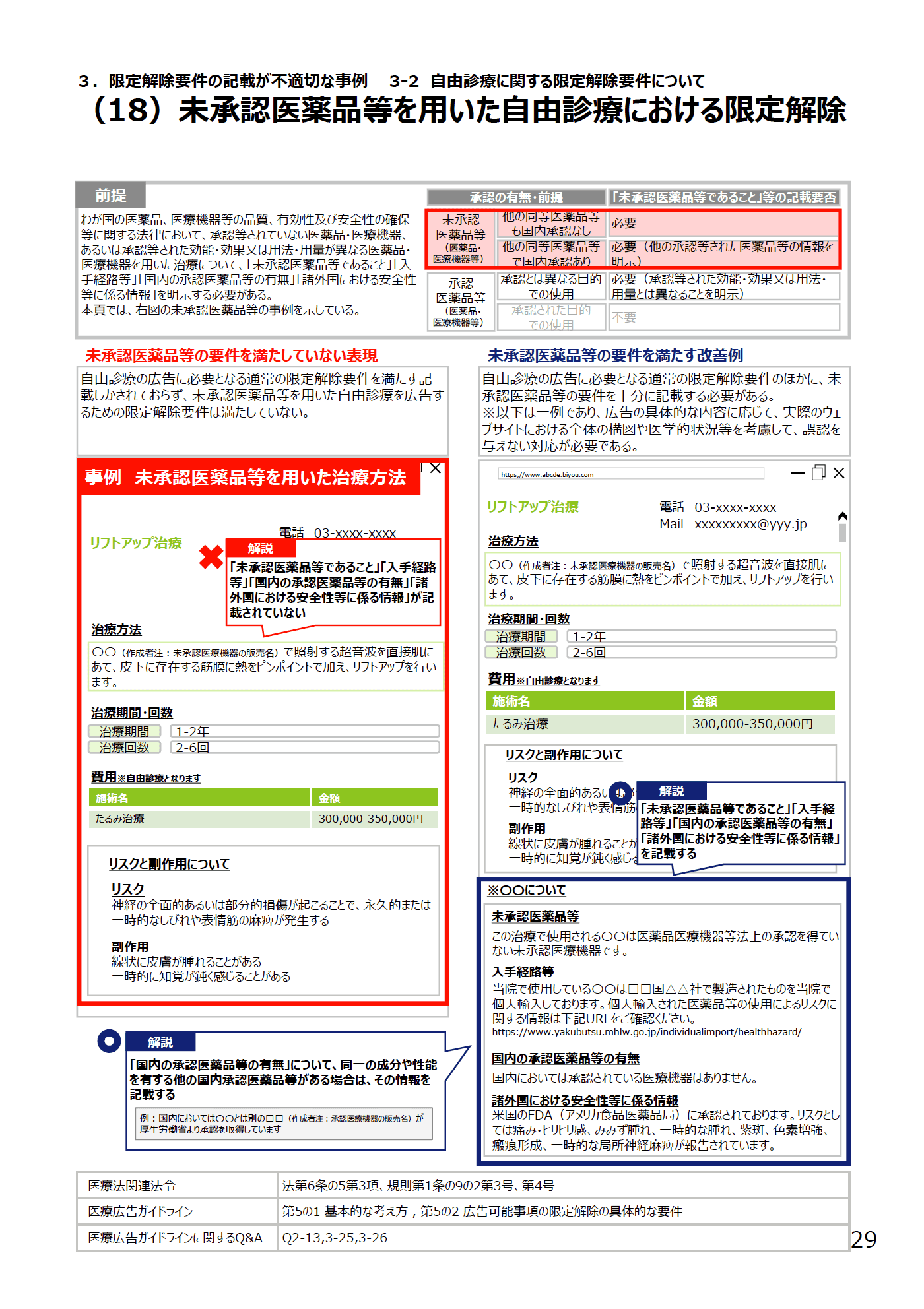 (18)未承認医薬品等を用いた自由診療における限定解除 - 医療広告規制におけるウェブサイトの事例解説書