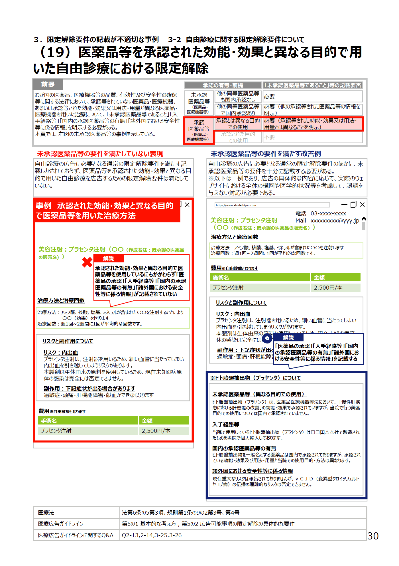 (19)医薬品等を承認された効能・効果と異なる目的で用いた自由診療における限定解除 - 医療広告規制におけるウェブサイトの事例解説書
