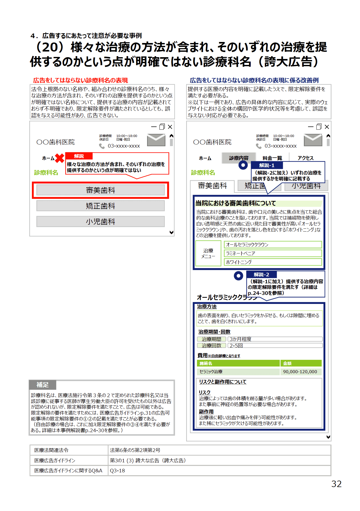 (20)様々な治療の方法が含まれ、そのいずれの治療を提供するのかという点が明確ではない診療科名(誇大広告) - 医療広告規制におけるウェブサイトの事例解説書