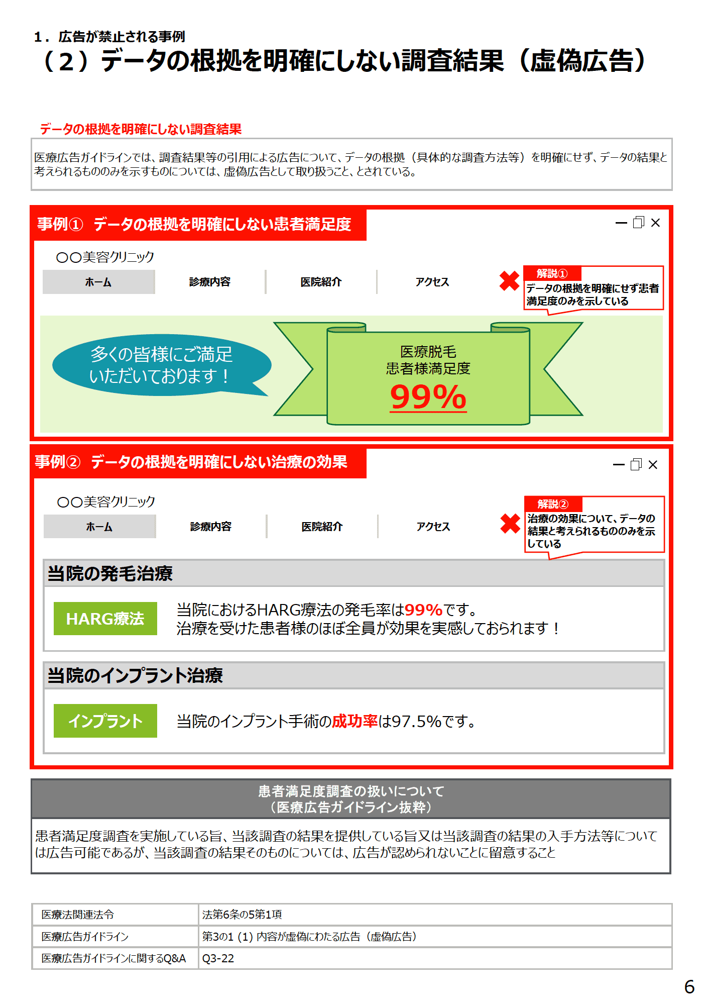 (2)データの根拠を明確にしない調査結果(虚偽広告) - 医療広告規制におけるウェブサイトの事例解説書(第2版)