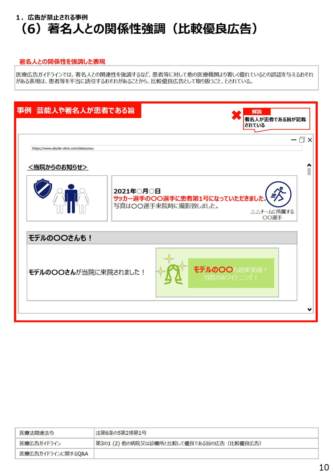 (6)著名人との関係性強調(比較優良広告) - 医療広告規制におけるウェブサイトの事例解説書(第2版)