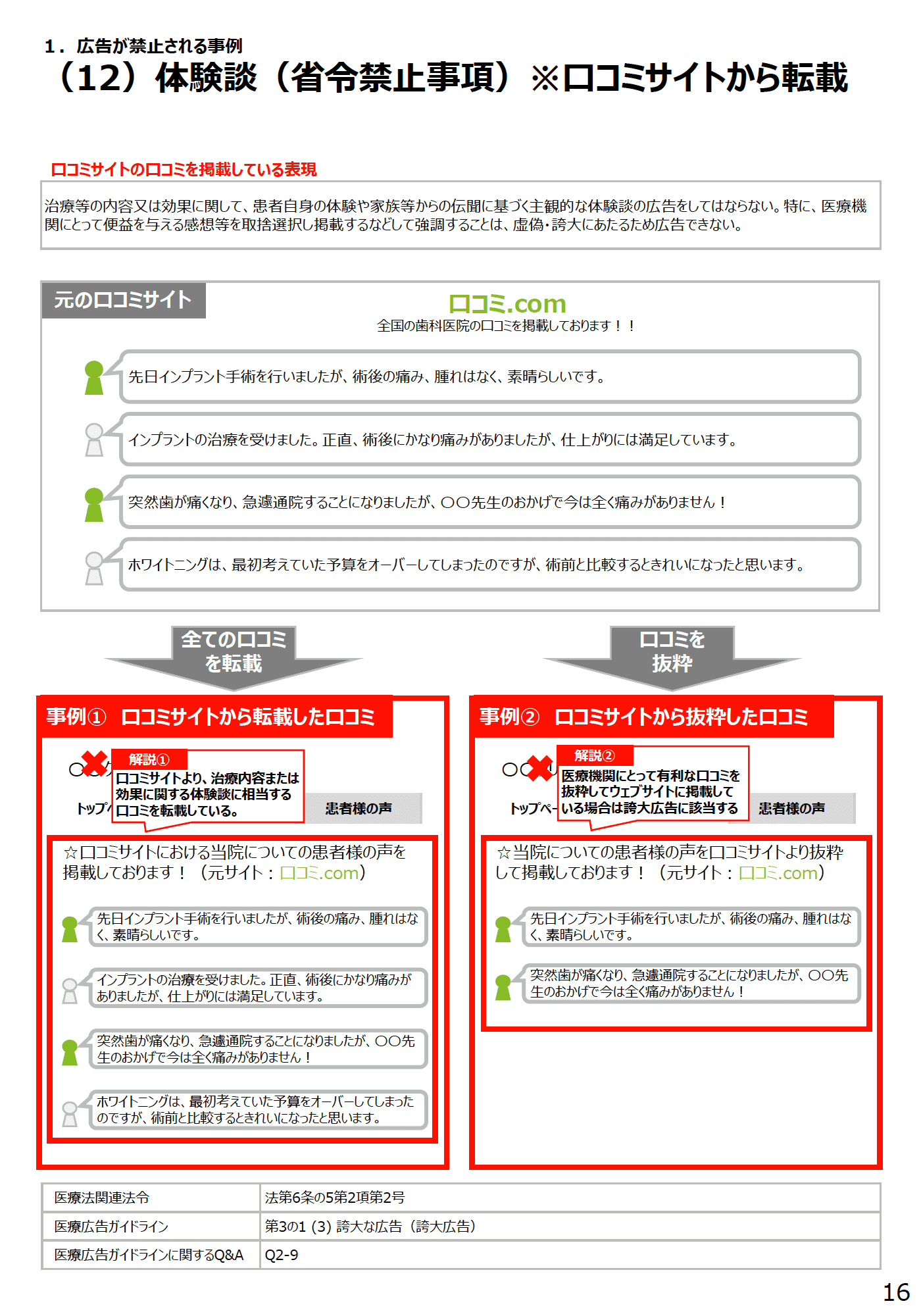 (12)体験談(省令禁止事項)※口コミサイトから転載 - 医療広告規制におけるウェブサイトの事例解説書(第2版)