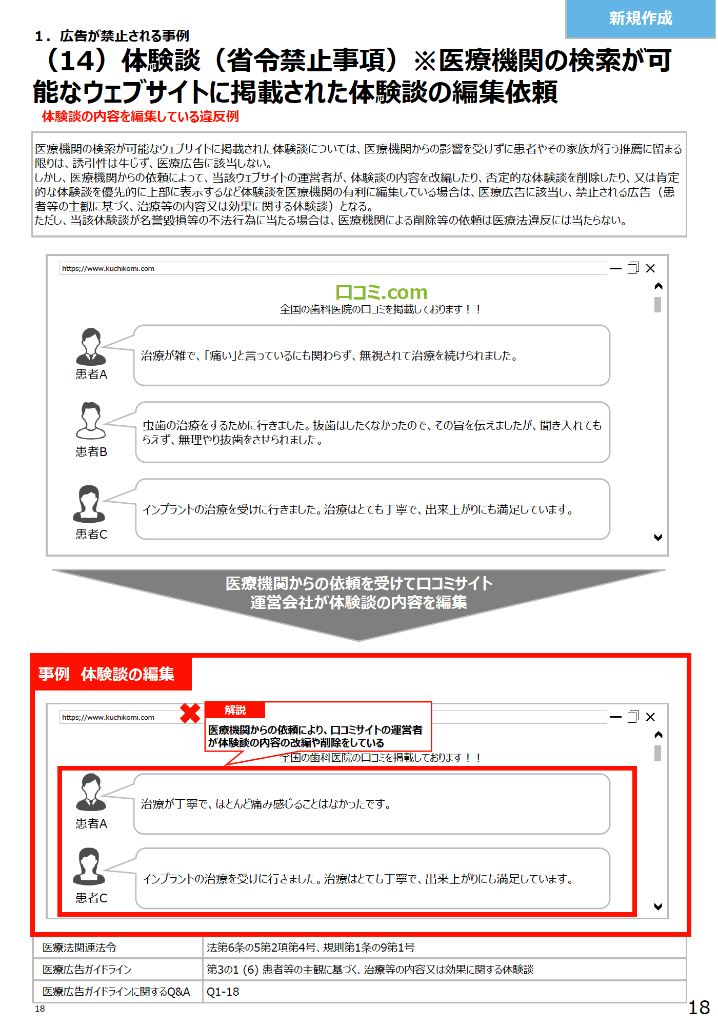 (14)体験談(省令禁止事項)※医療機関の検索が可能なウェブサイトに掲載された体験談の編集依頼 - 医療広告規制におけるウェブサイトの事例解説書(第2版)