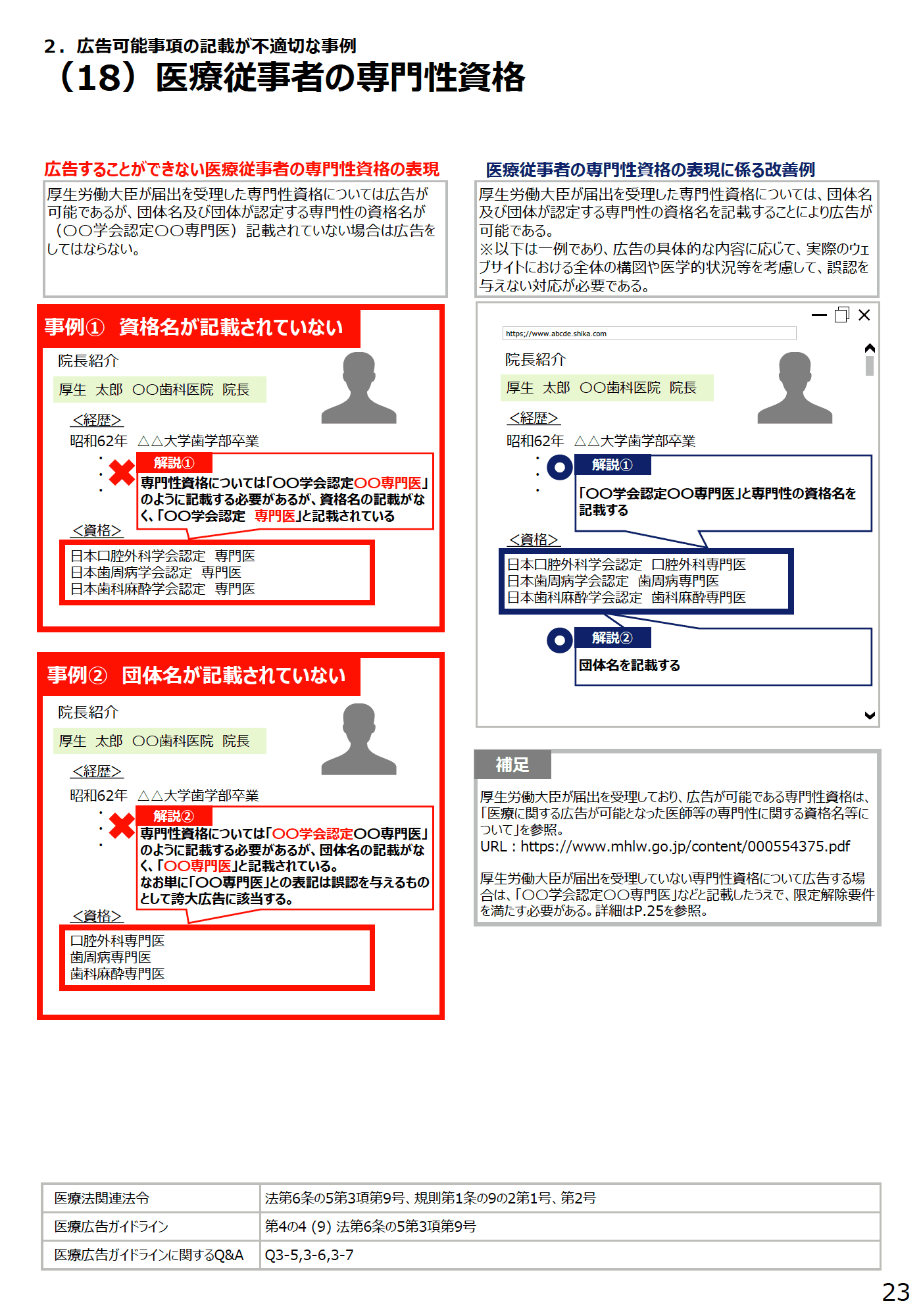 (18)医療従事者の専門性資格 - 医療広告規制におけるウェブサイトの事例解説書(第2版)