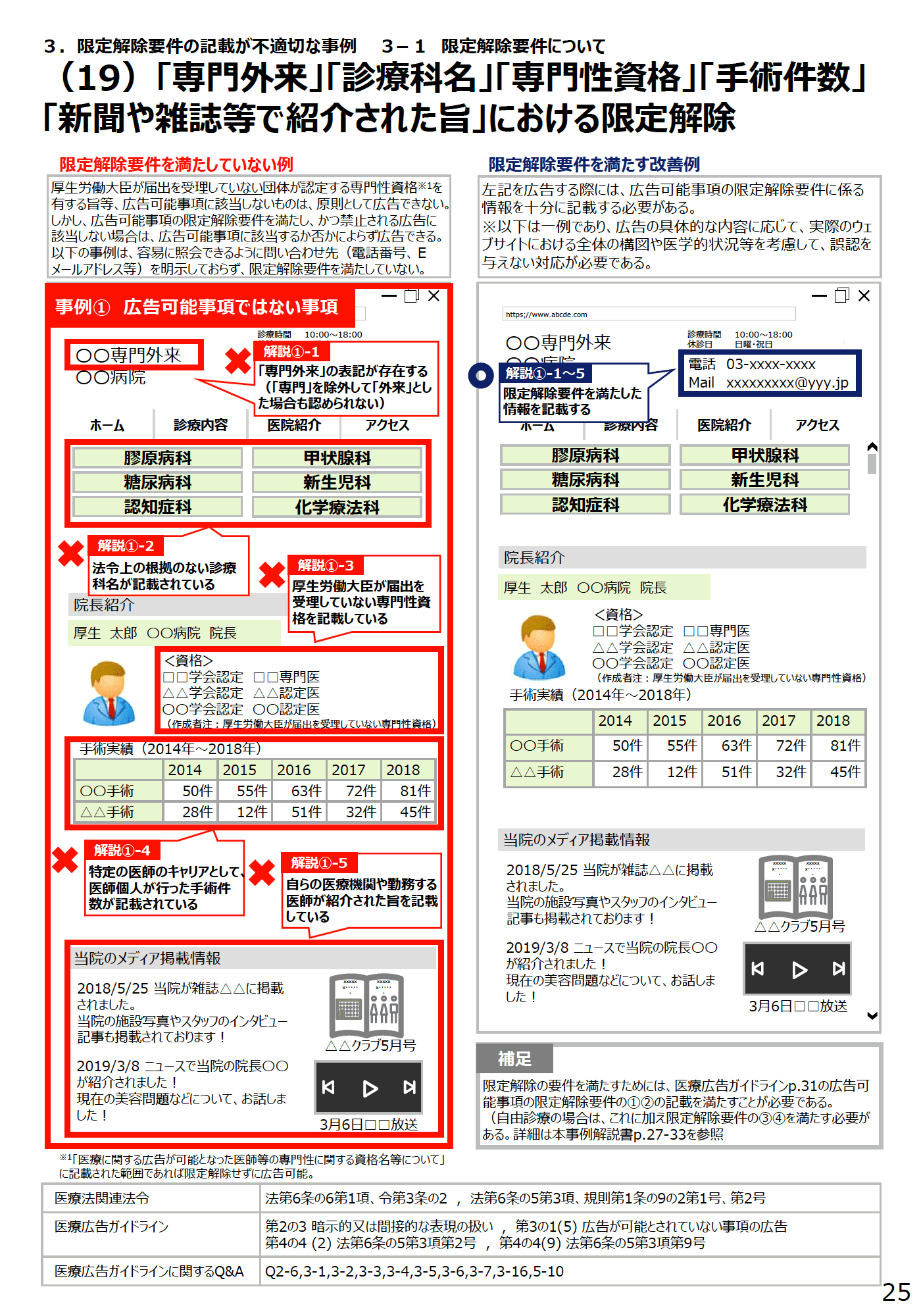 (19)「専門外来」「診療科名」「専門性資格」「手術件数」「新聞や雑誌等で紹介された旨」における限定解除 - 医療広告規制におけるウェブサイトの事例解説書(第2版)
