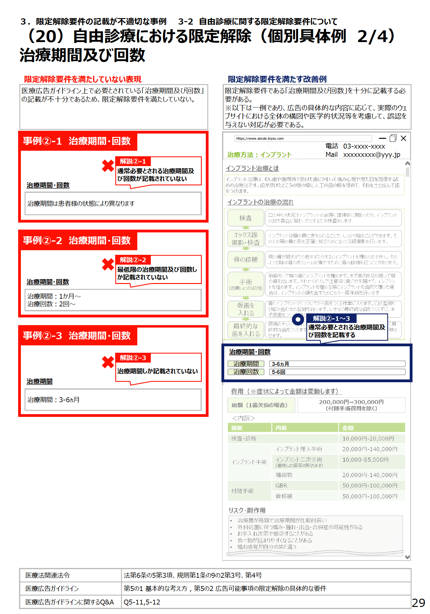 (20)自由診療における限定解除(個別具体例2/4)治療期間及び回数 - 医療広告規制におけるウェブサイトの事例解説書(第2版)