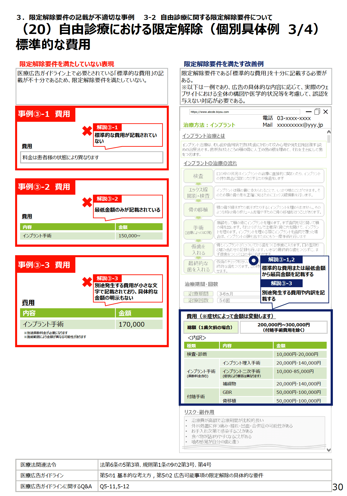 (20)自由診療における限定解除(個別具体例3/4)標準的な費用 - 医療広告規制におけるウェブサイトの事例解説書(第2版)