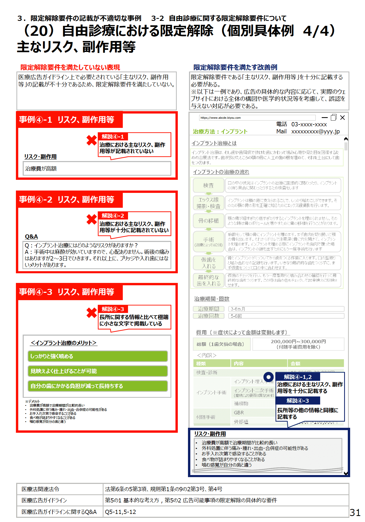 (20)自由診療における限定解除(個別具体例4/4)主なリスク、副作用等 - 医療広告規制におけるウェブサイトの事例解説書(第2版)