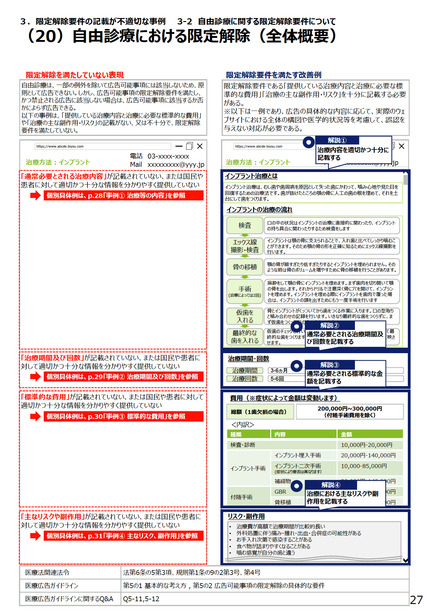 (20)自由診療における限定解除(全体概要) - 医療広告規制におけるウェブサイトの事例解説書(第2版)