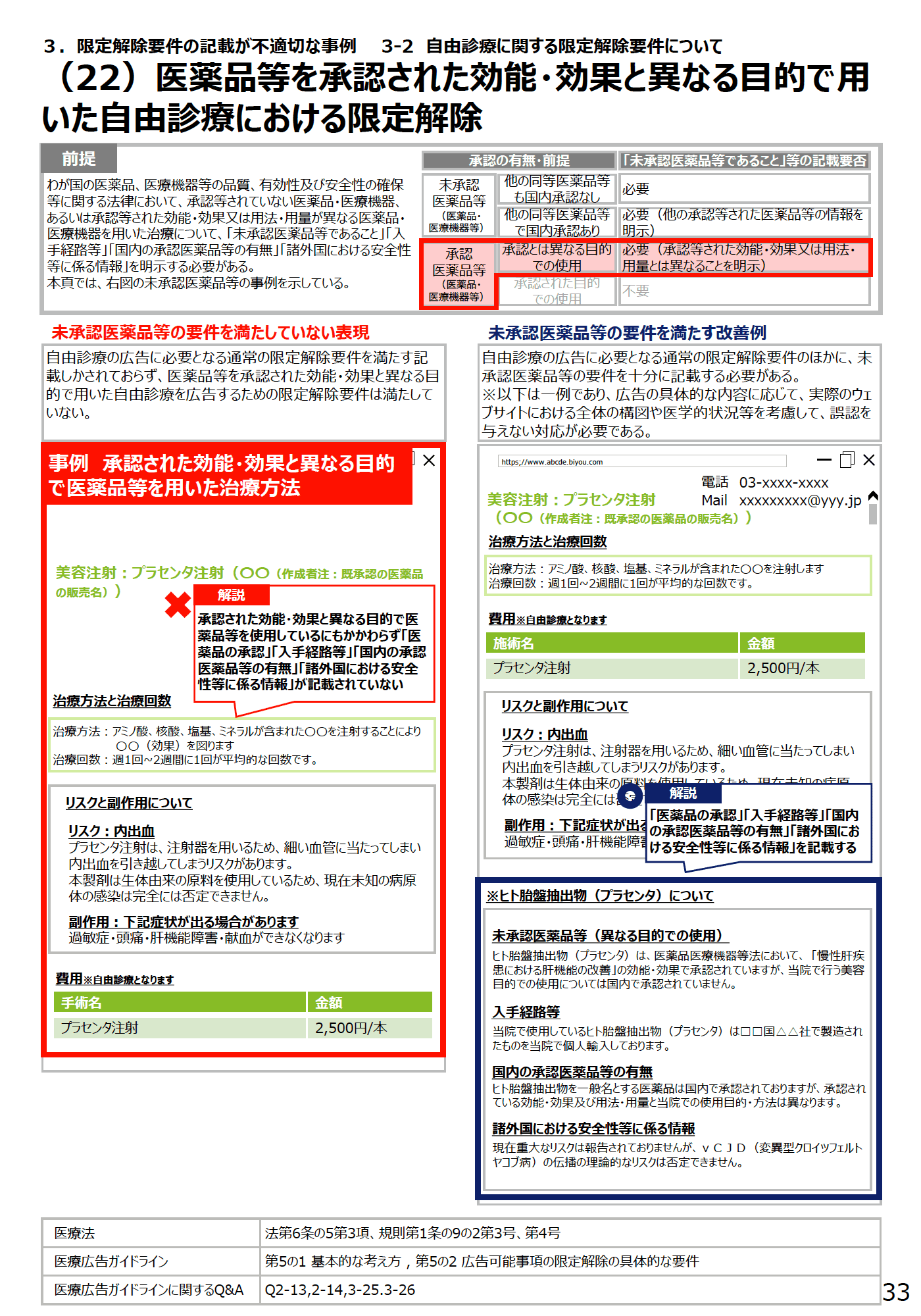 (22)医薬品等を承認された効能・効果と異なる目的で用いた自由診療における限定解除 - 医療広告規制におけるウェブサイトの事例解説書(第2版)