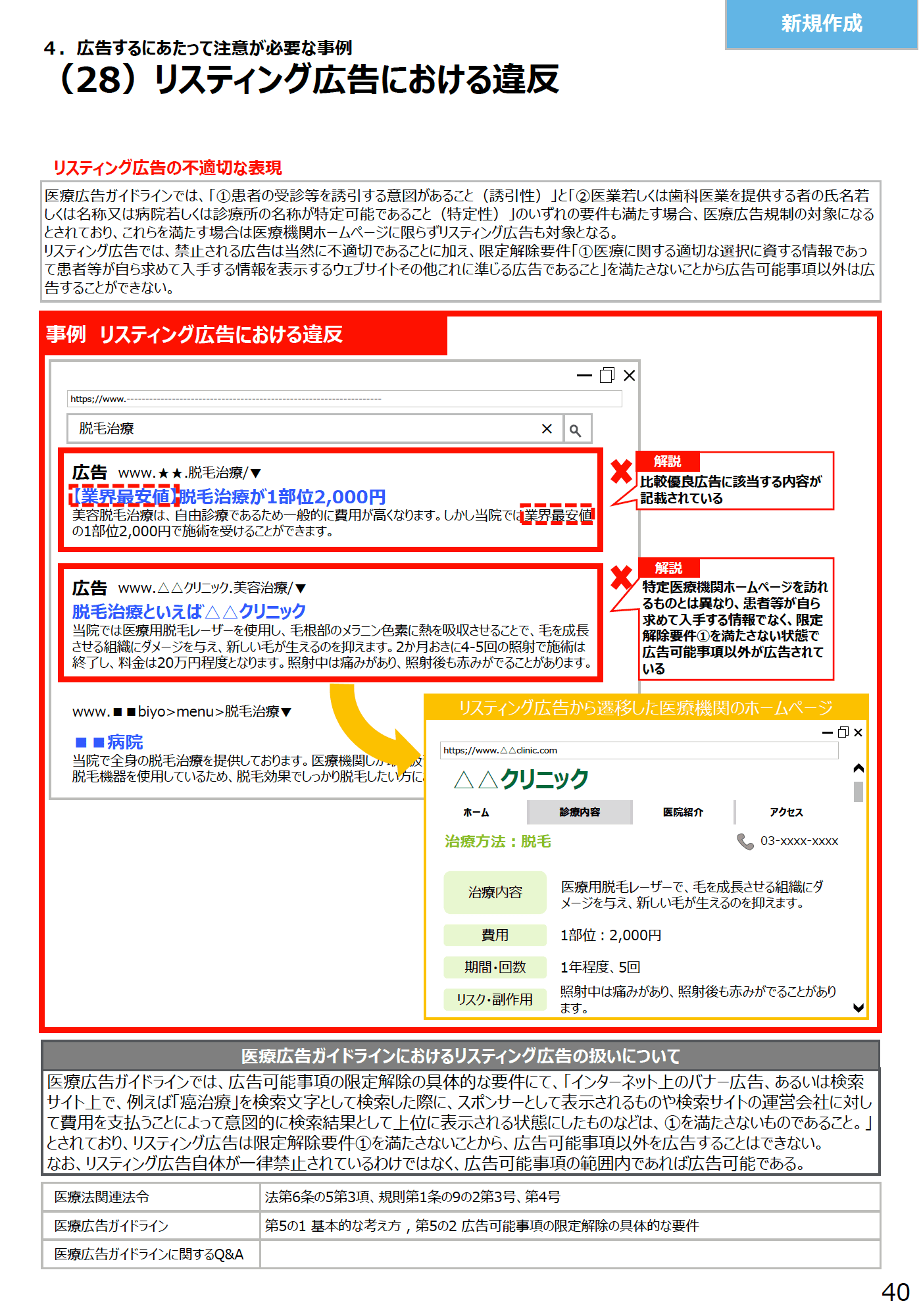 (28)リスティング広告における違反 - 医療広告規制におけるウェブサイトの事例解説書(第2版)