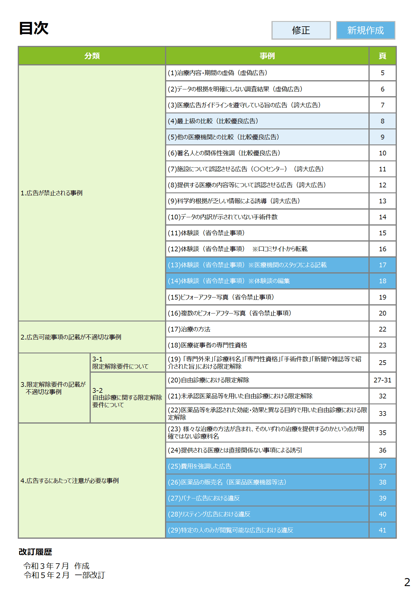 初版との違い - 医療広告規制におけるウェブサイトの事例解説書(第2版)