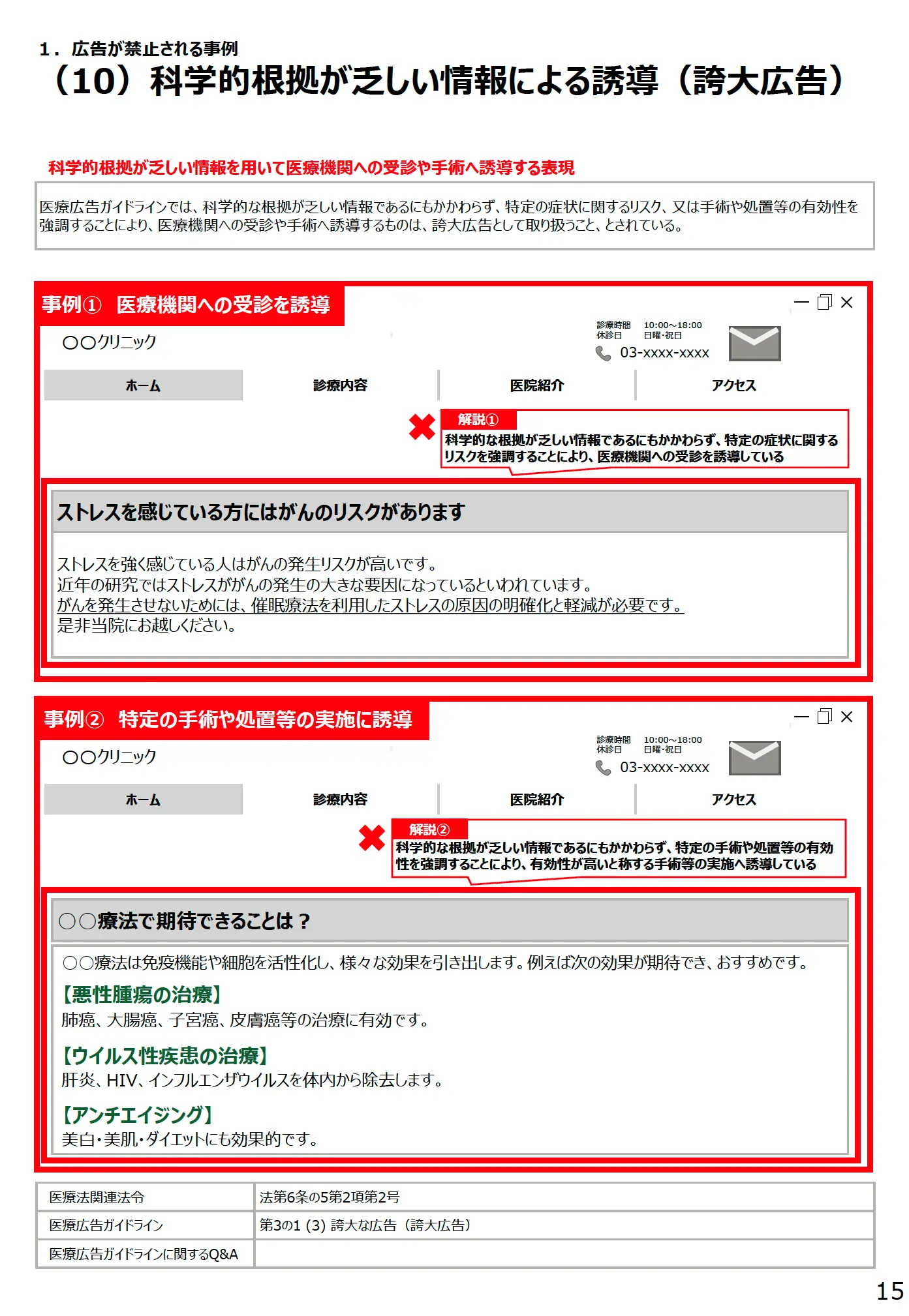 (10)科学的根拠が乏しい情報による誘導(誇大広告) - 医療広告規制におけるウェブサイトの事例解説書(第3版)