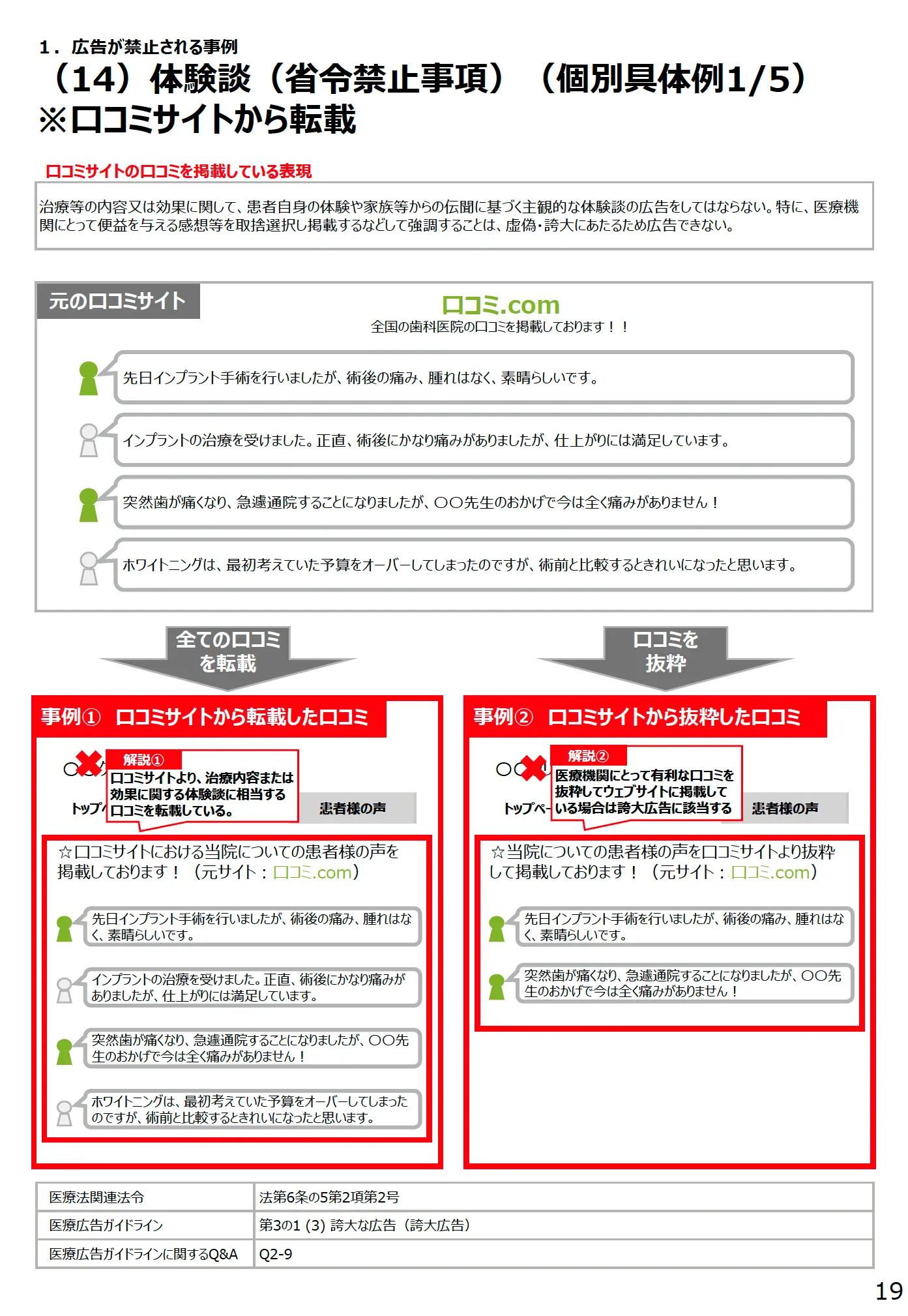 (14)体験談(省令禁止事項)(個別具体例 1/5)※口コミサイトから転載 - 医療広告規制におけるウェブサイトの事例解説書(第3版)