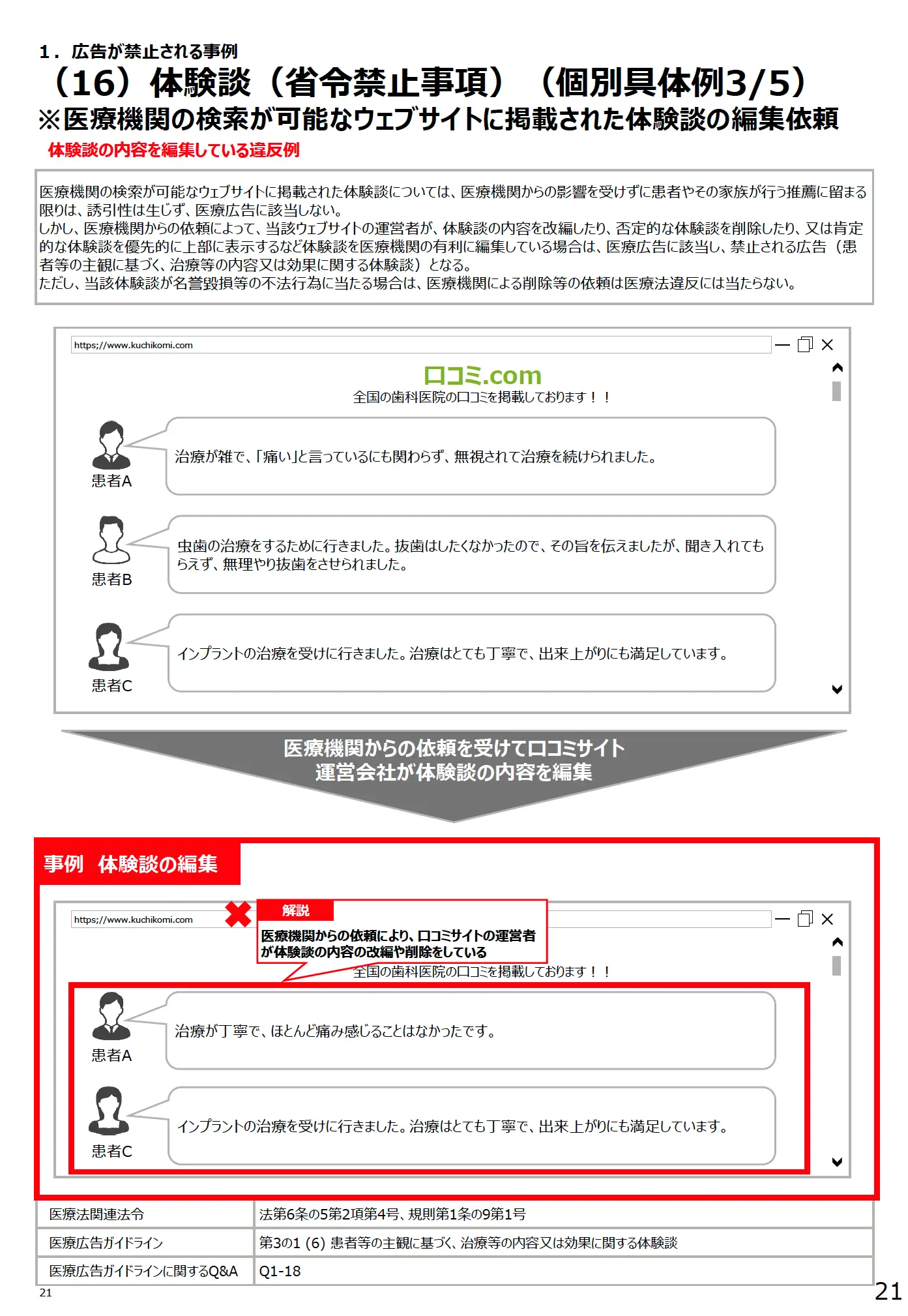 (16)体験談(省令禁止事項)(個別具体例 3/5)※医療機関の検索が可能なウェブサイトに掲載された体験談の編集依頼 - 医療広告規制におけるウェブサイトの事例解説書(第3版)