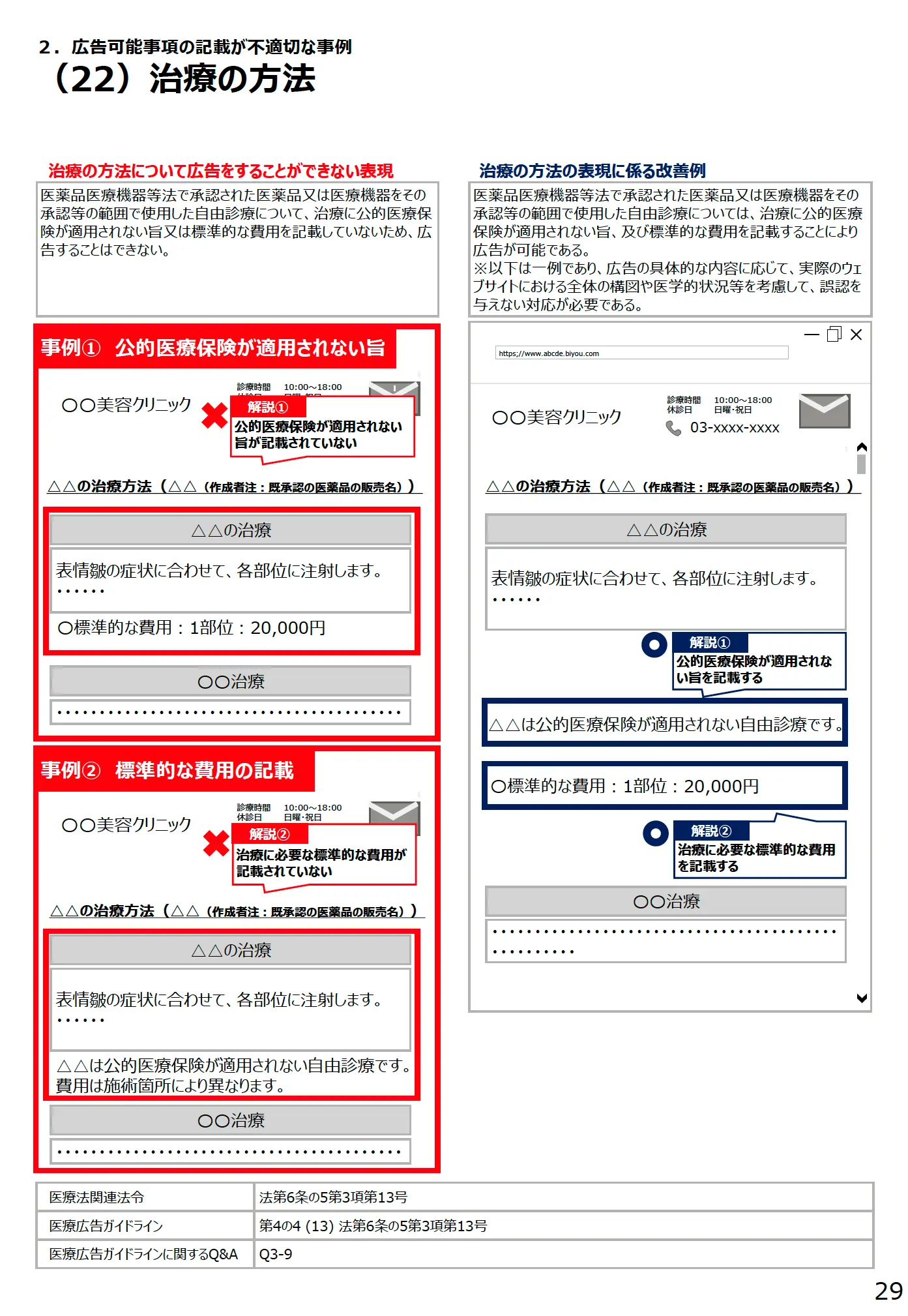 (22)治療の方法 - 医療広告規制におけるウェブサイトの事例解説書(第3版)