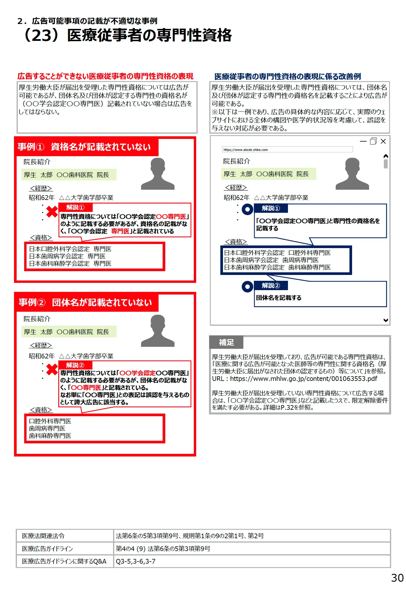 (23)医療従事者の専門性資格 - 医療広告規制におけるウェブサイトの事例解説書(第3版)