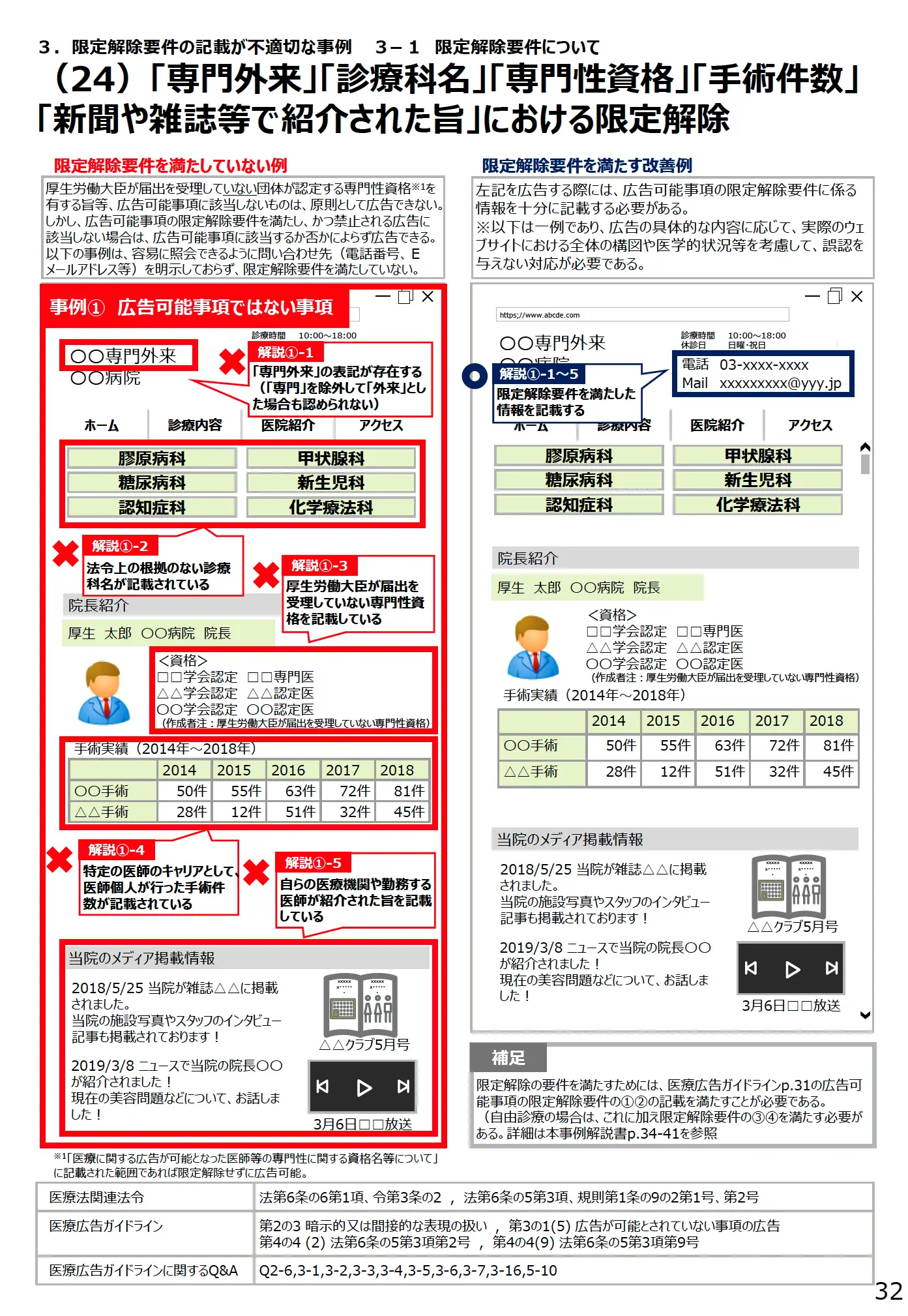 (24)「専門外来」「診療科名」「専門性資格」「手術件数」「新聞や雑誌等で紹介された旨」における限定解除 - 医療広告規制におけるウェブサイトの事例解説書(第3版)