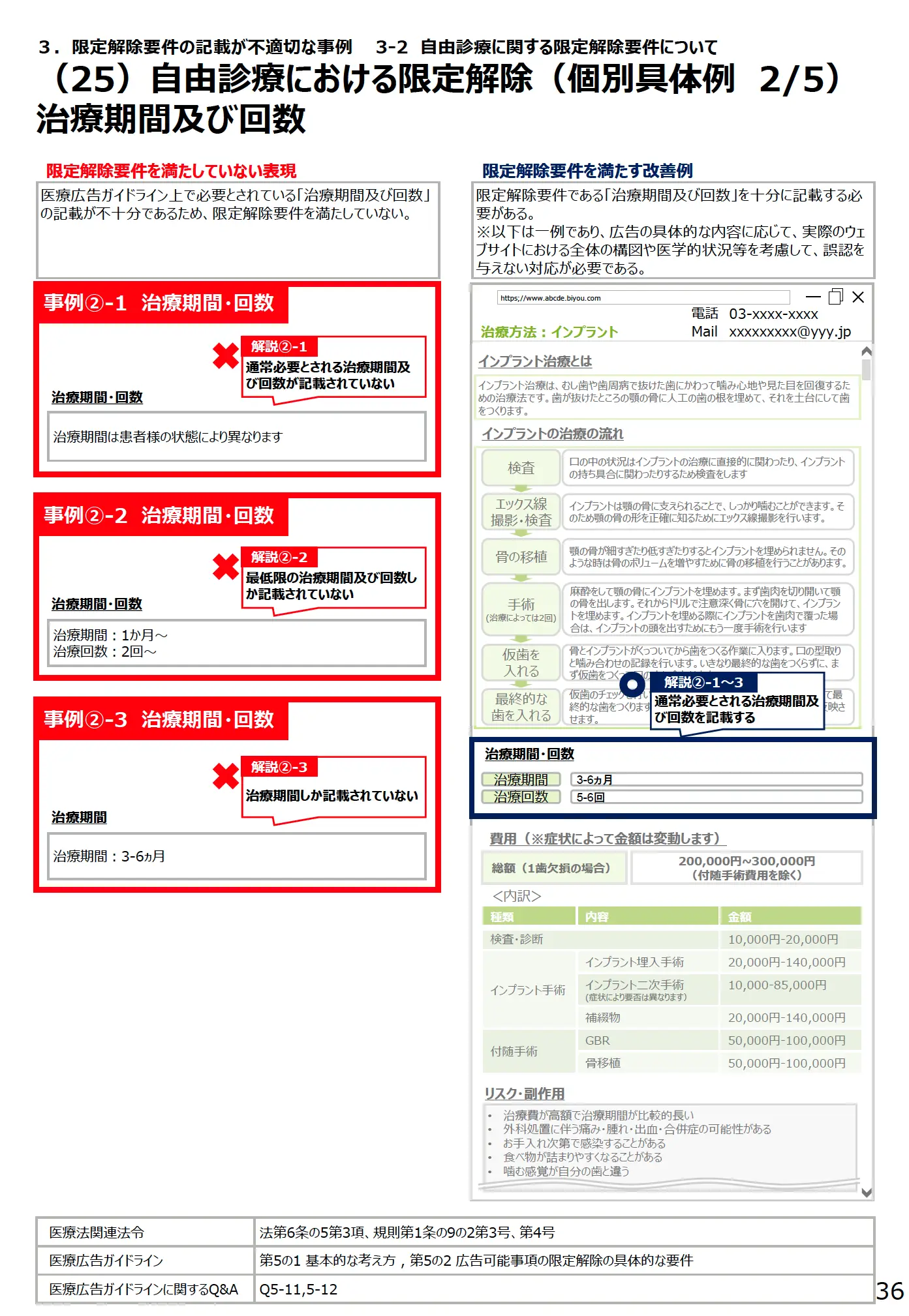 (25)自由診療における限定解除(個別具体例2/5)治療期間及び回数 - 医療広告規制におけるウェブサイトの事例解説書(第3版)
