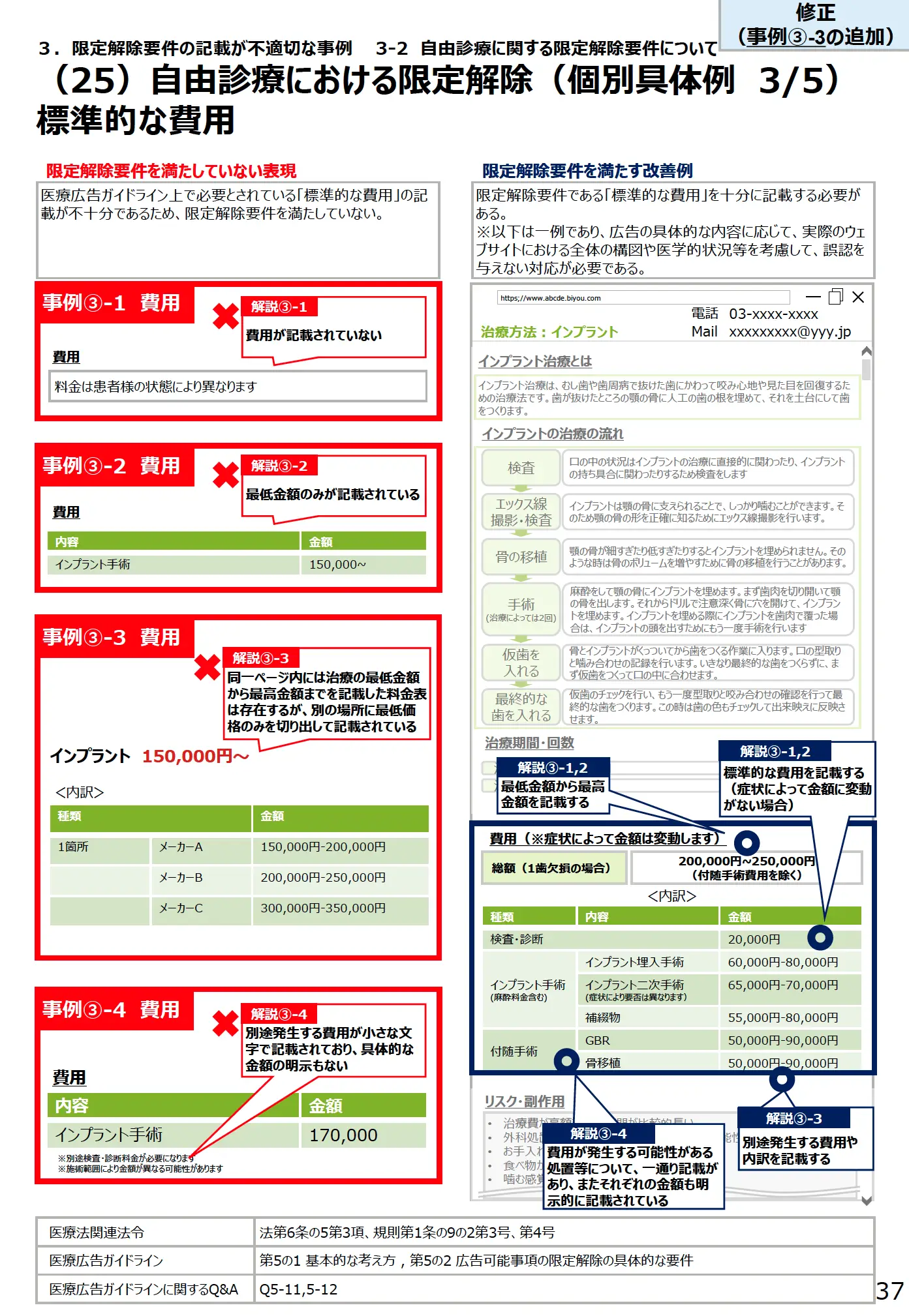 (25)自由診療における限定解除(個別具体例3/5)標準的な費用 - 医療広告規制におけるウェブサイトの事例解説書(第3版)