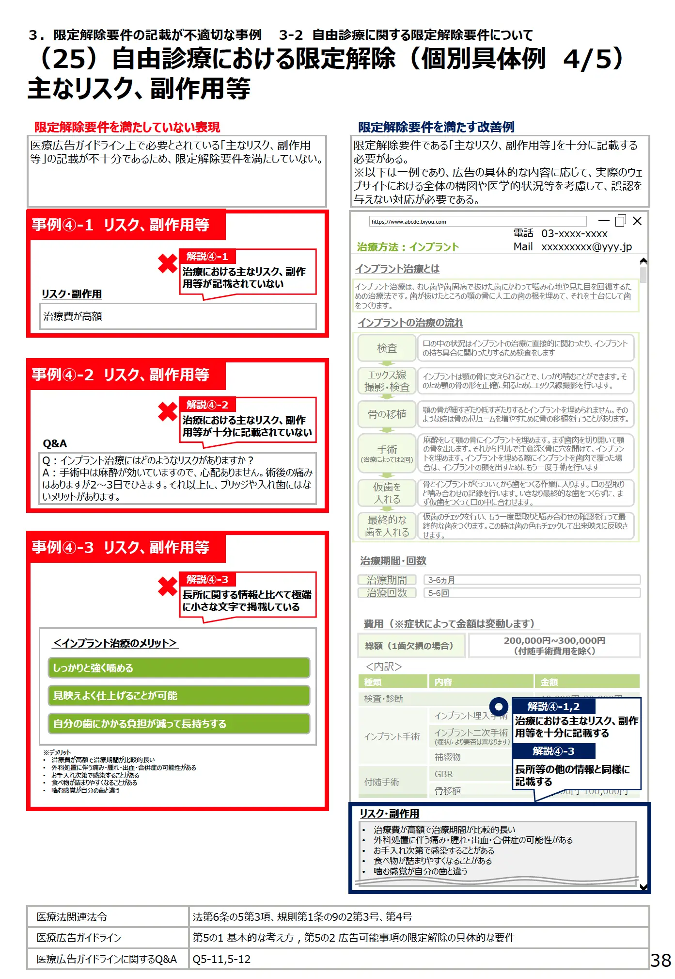 (25)自由診療における限定解除(個別具体例4/5)主なリスク、副作用等 - 医療広告規制におけるウェブサイトの事例解説書(第3版)