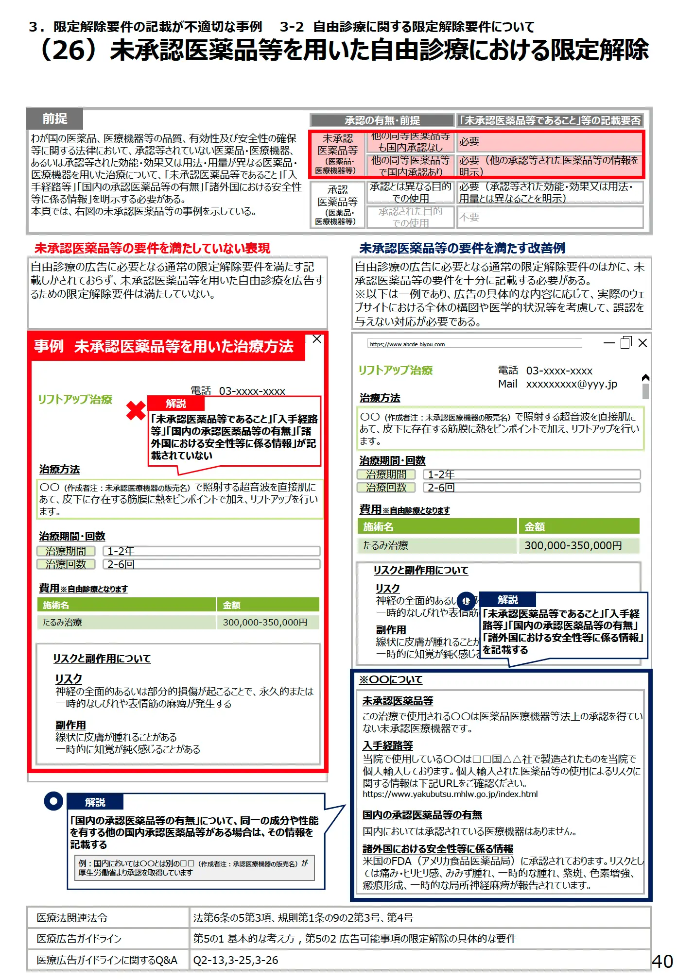(26)未承認医薬品等を用いた自由診療における限定解除 - 医療広告規制におけるウェブサイトの事例解説書(第3版)