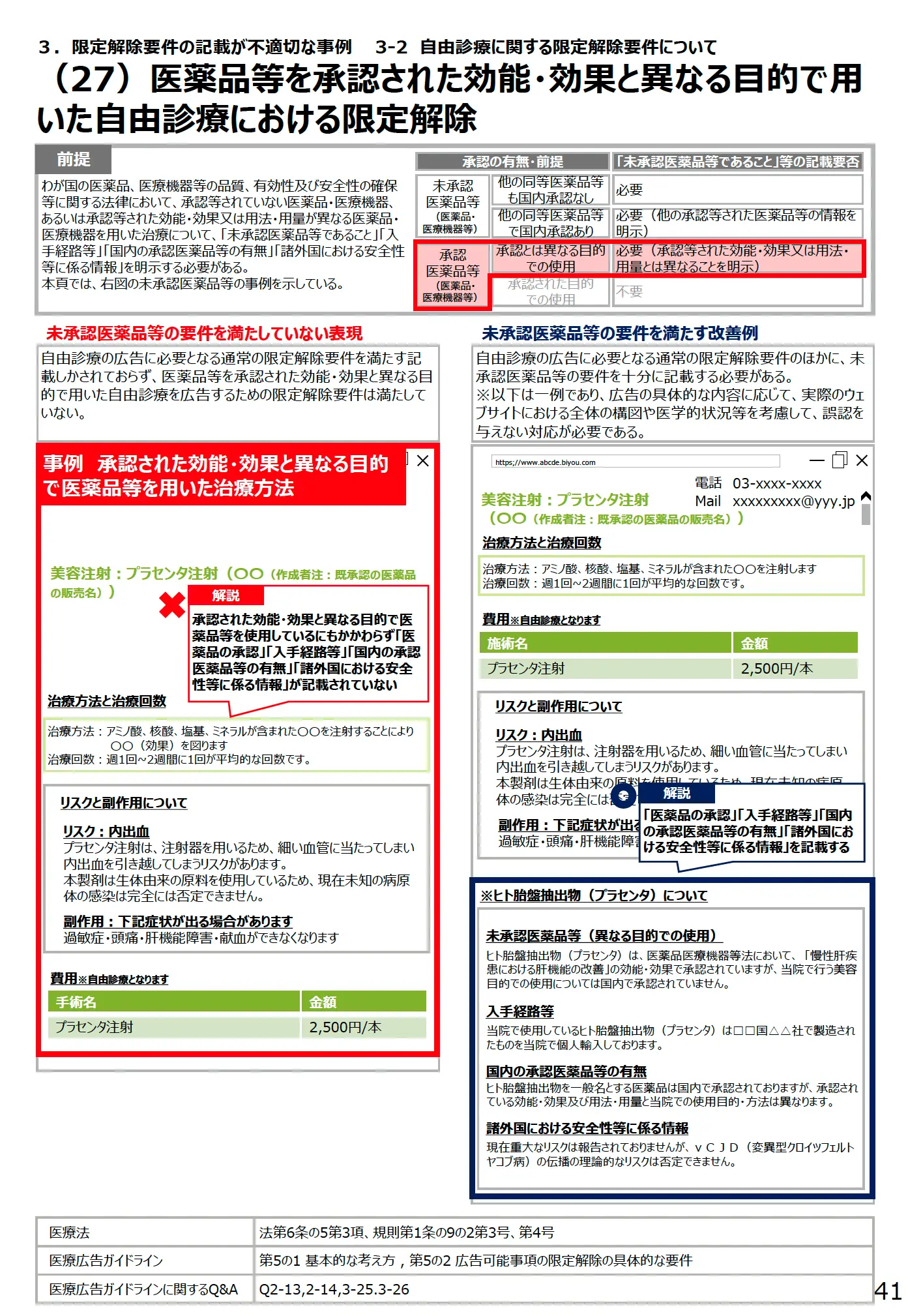 (27)医薬品等を承認された効能・効果と異なる目的で用いた自由診療における限定解除 - 医療広告規制におけるウェブサイトの事例解説書(第3版)