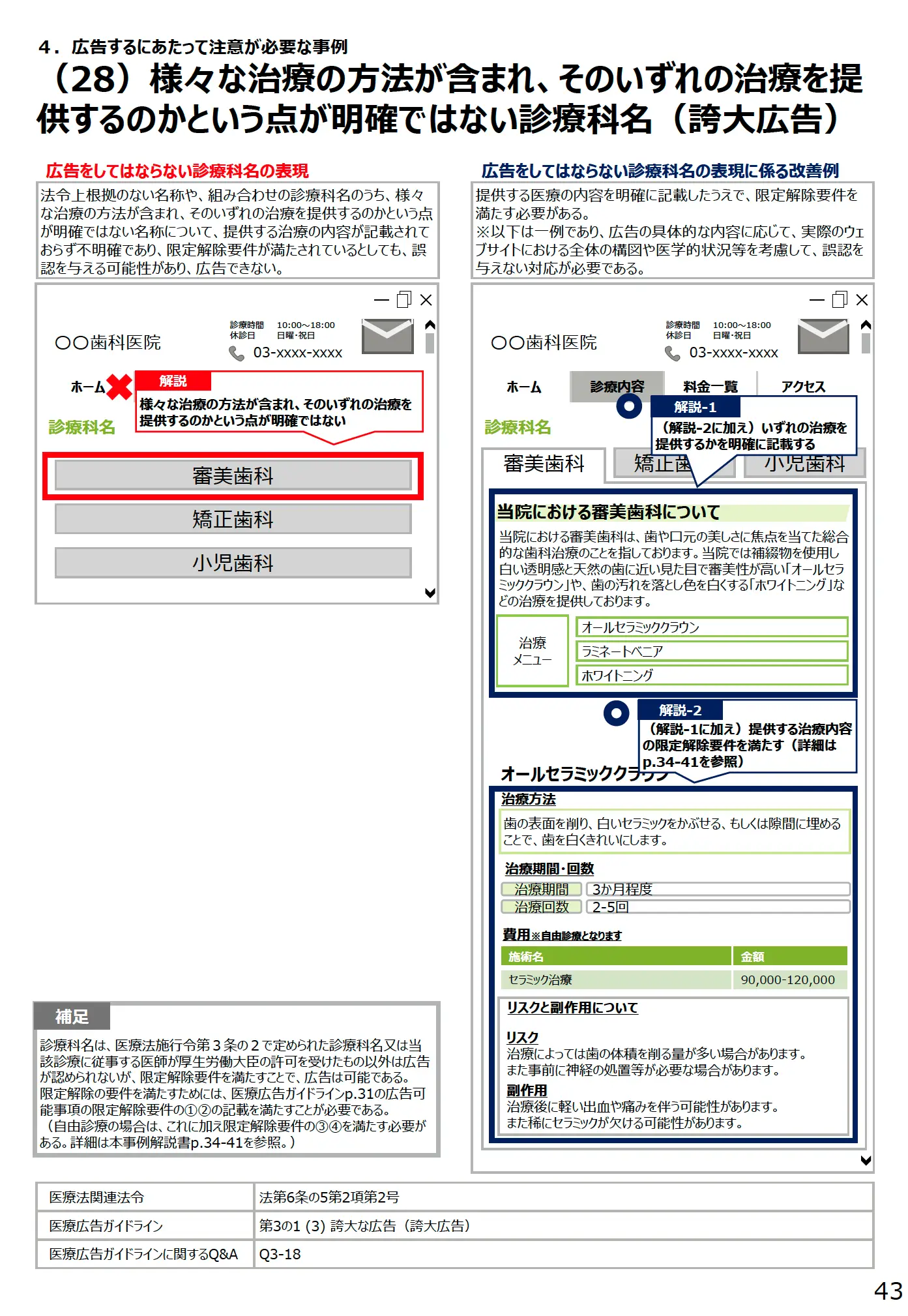 (28)様々な治療の方法が含まれ、そのいずれの治療を提供するのかという点が明確ではない診療科名(誇大広告) - 医療広告規制におけるウェブサイトの事例解説書(第3版)