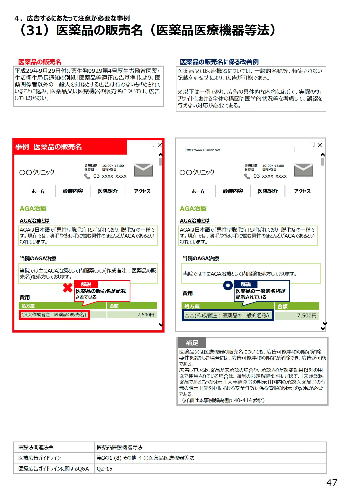 (31)医薬品の販売名(医薬品医療機器等法) - 医療広告規制におけるウェブサイトの事例解説書(第3版)