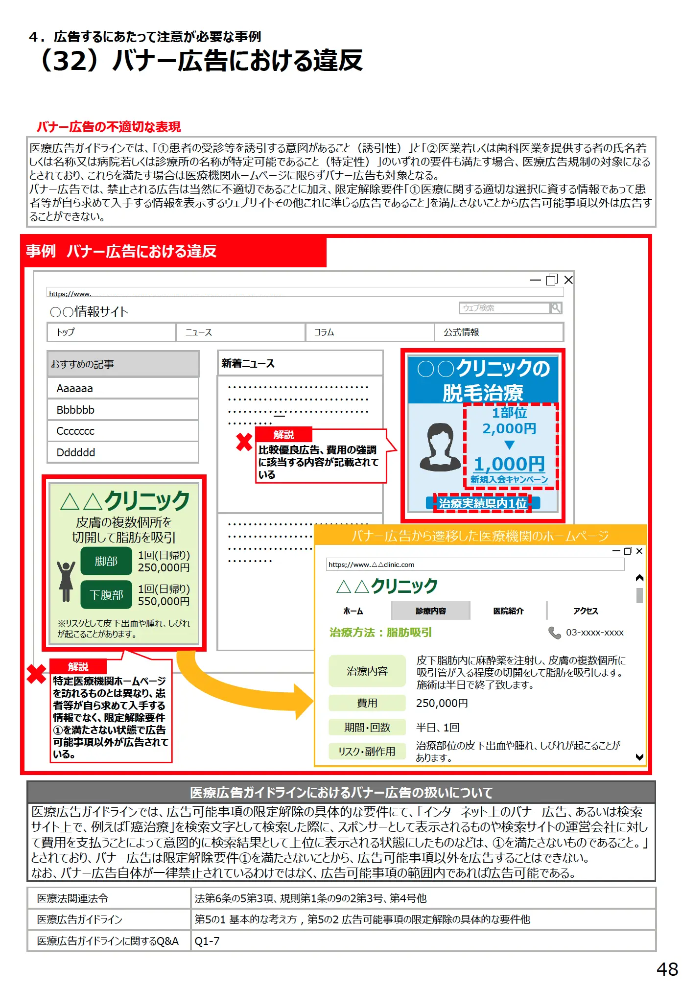 (32)バナー広告における違反 - 医療広告規制におけるウェブサイトの事例解説書(第3版)