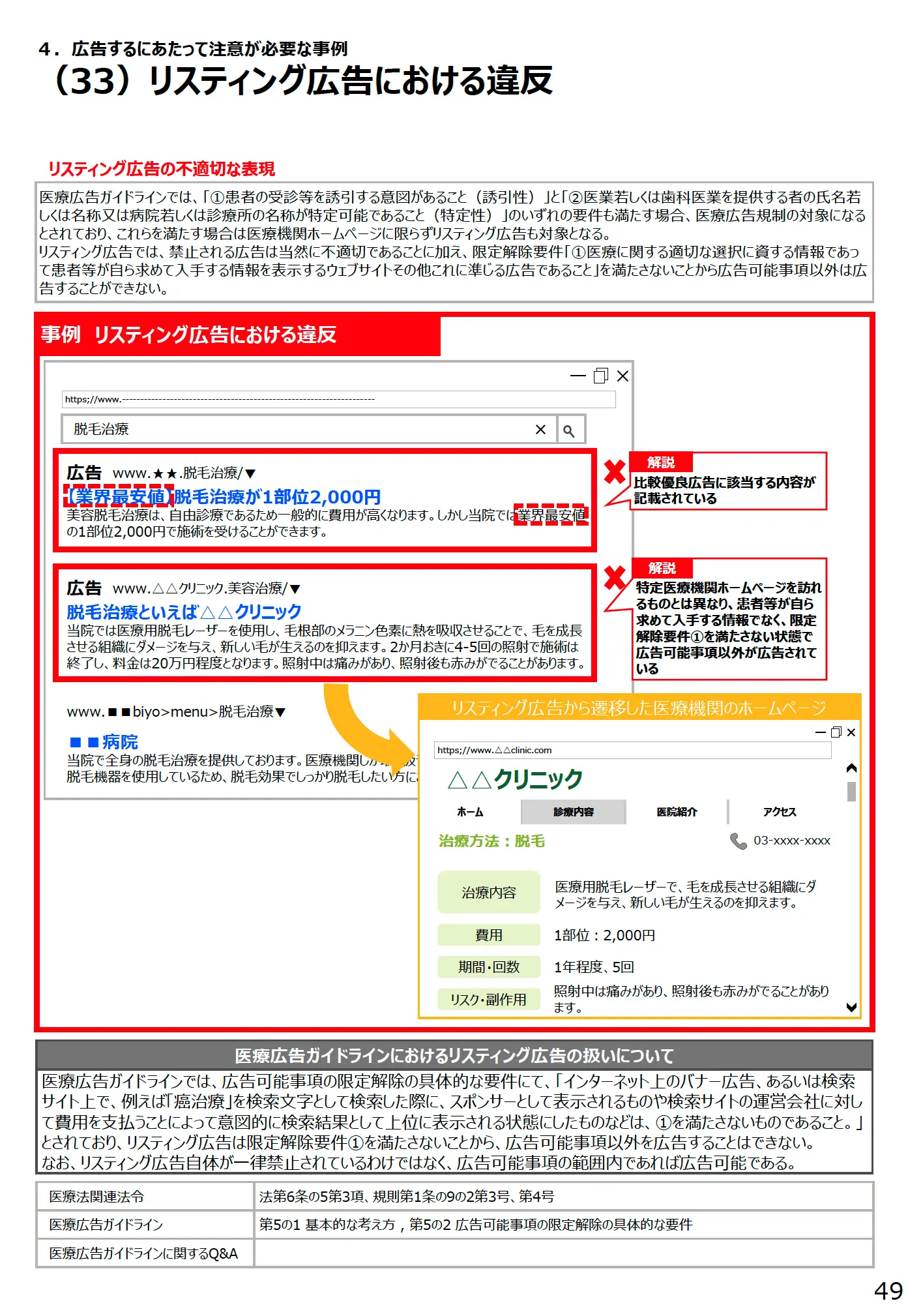 (33)リスティング広告における違反 - 医療広告規制におけるウェブサイトの事例解説書(第3版)