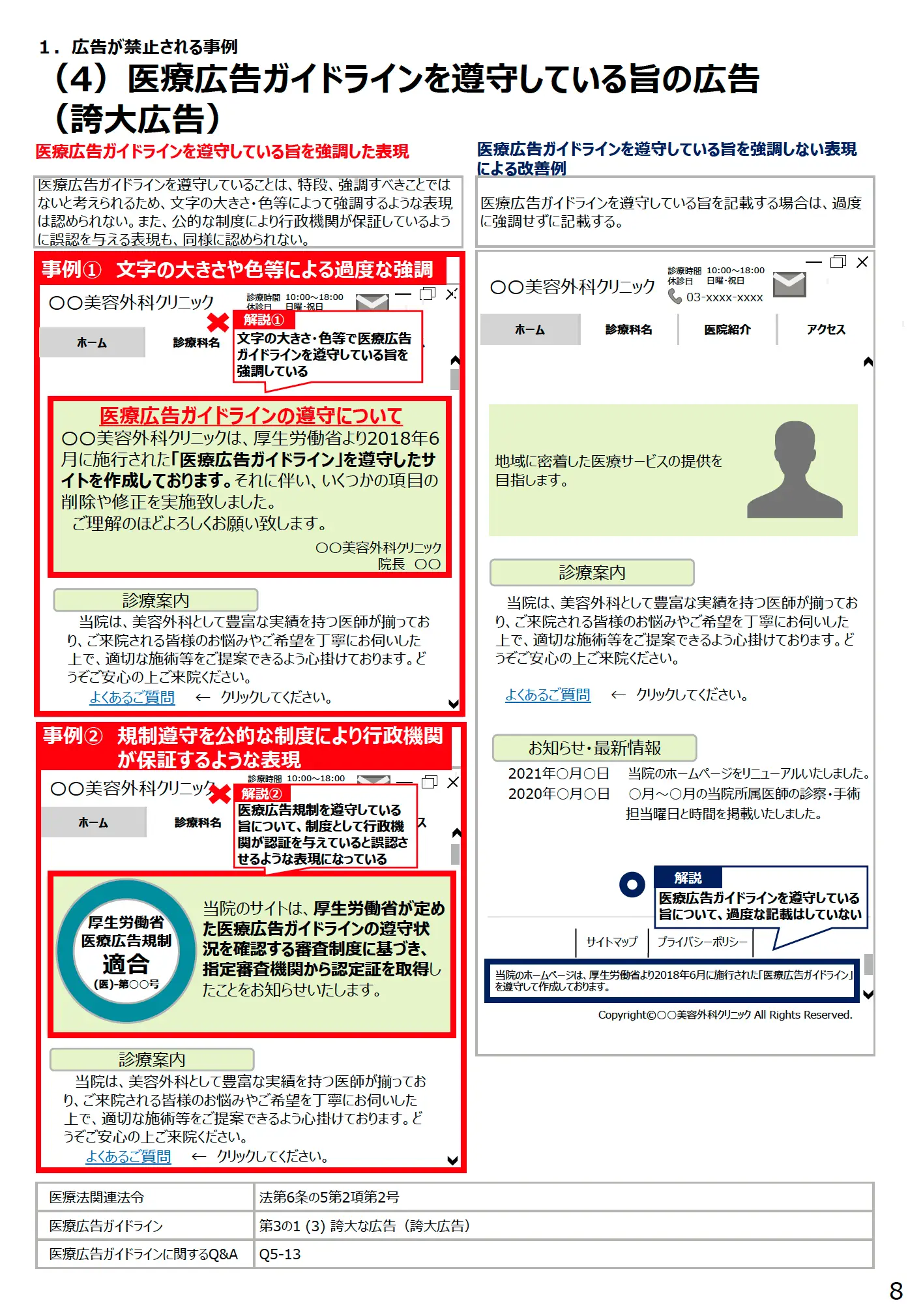 (4)医療広告ガイドラインを遵守している旨の広告(誇大広告) - 医療広告規制におけるウェブサイトの事例解説書(第3版)