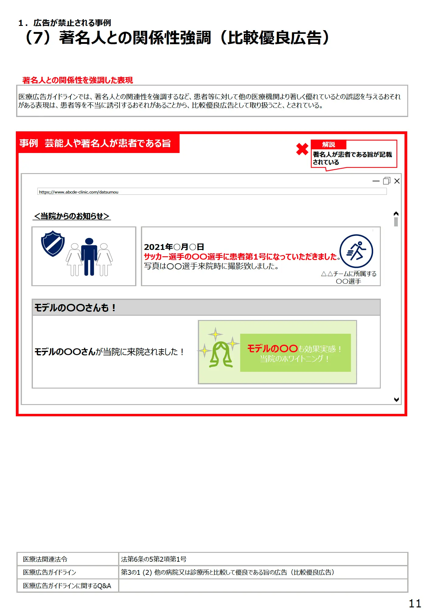 (7)著名人との関係性強調(比較優良広告) - 医療広告規制におけるウェブサイトの事例解説書(第3版)