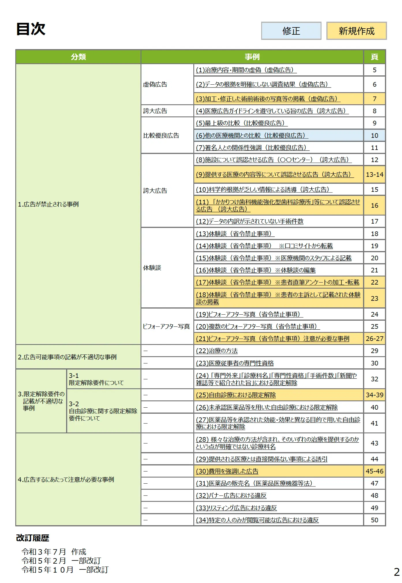 医療広告規制におけるウェブサイトの事例解説書(第3版)(2023年10月)
