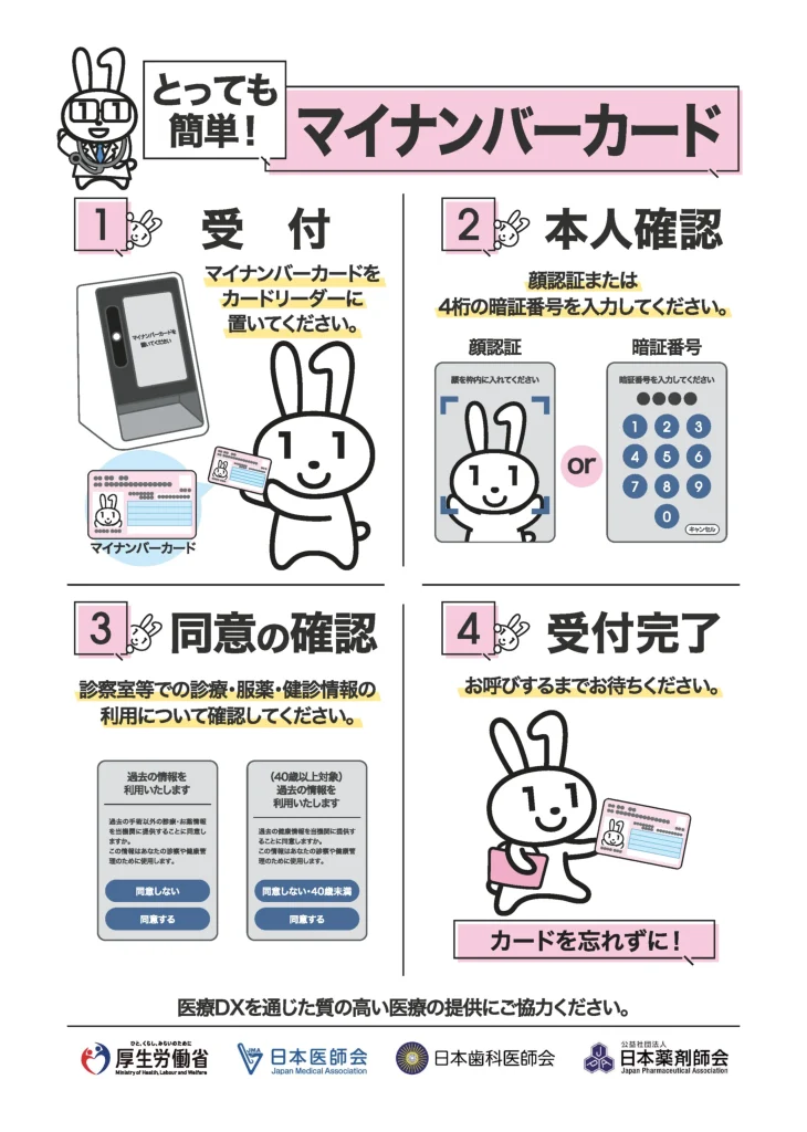 医療DX推進体制整備加算の掲示に関する施設基準に基づいたポスター(医科)