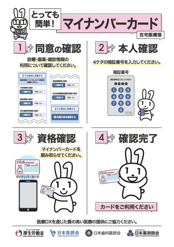 在宅医療DX情報活用加算の掲示に関する施設基準に基づいたポスター