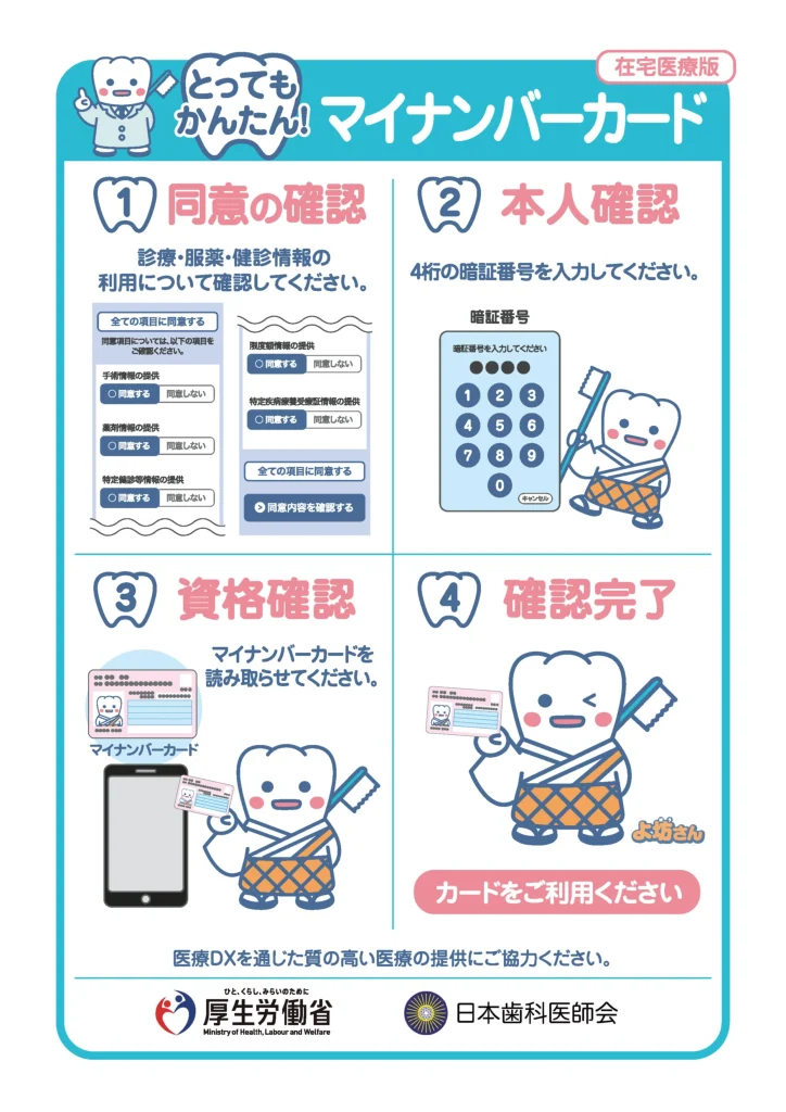 在宅医療DX情報活用加算(歯科)の掲示に関する施設基準に基づいたポスター