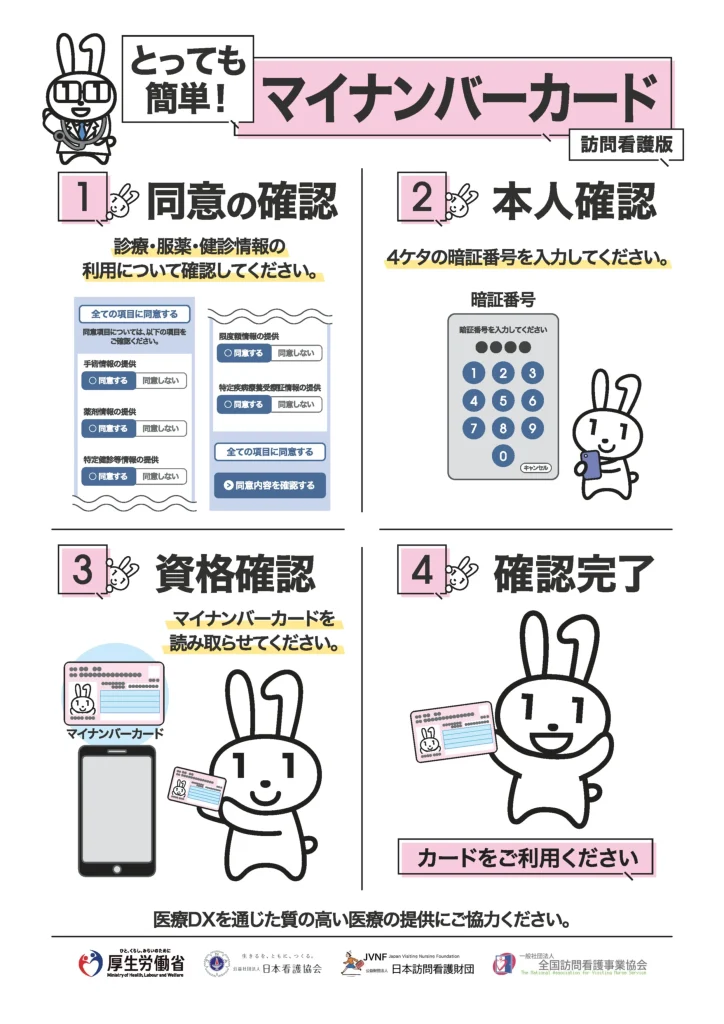 訪問看護医療DX情報活用加算の掲示に関する施設基準に基づいたポスター