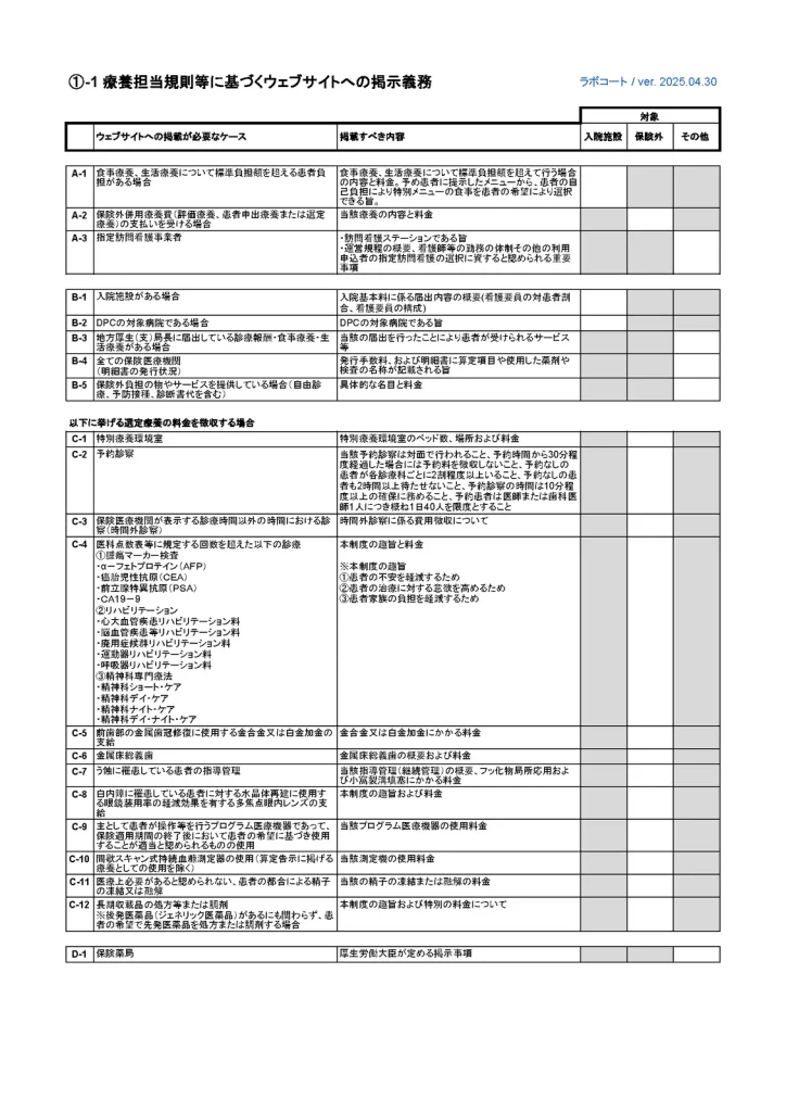 ①-1 療養担当規則等に基づくウェブサイトへの掲示義務